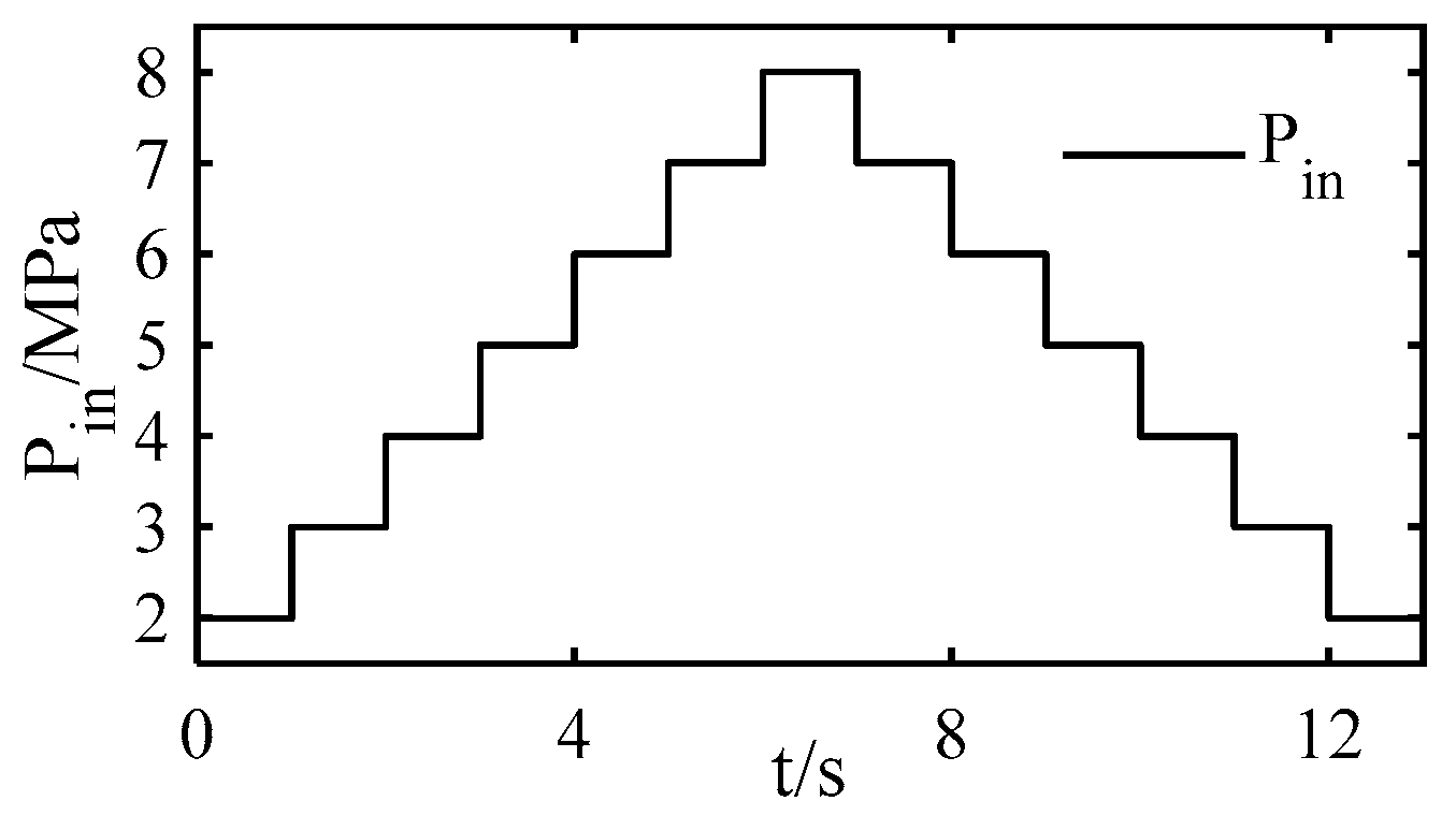 Symmetry 15 00045 g010 550
