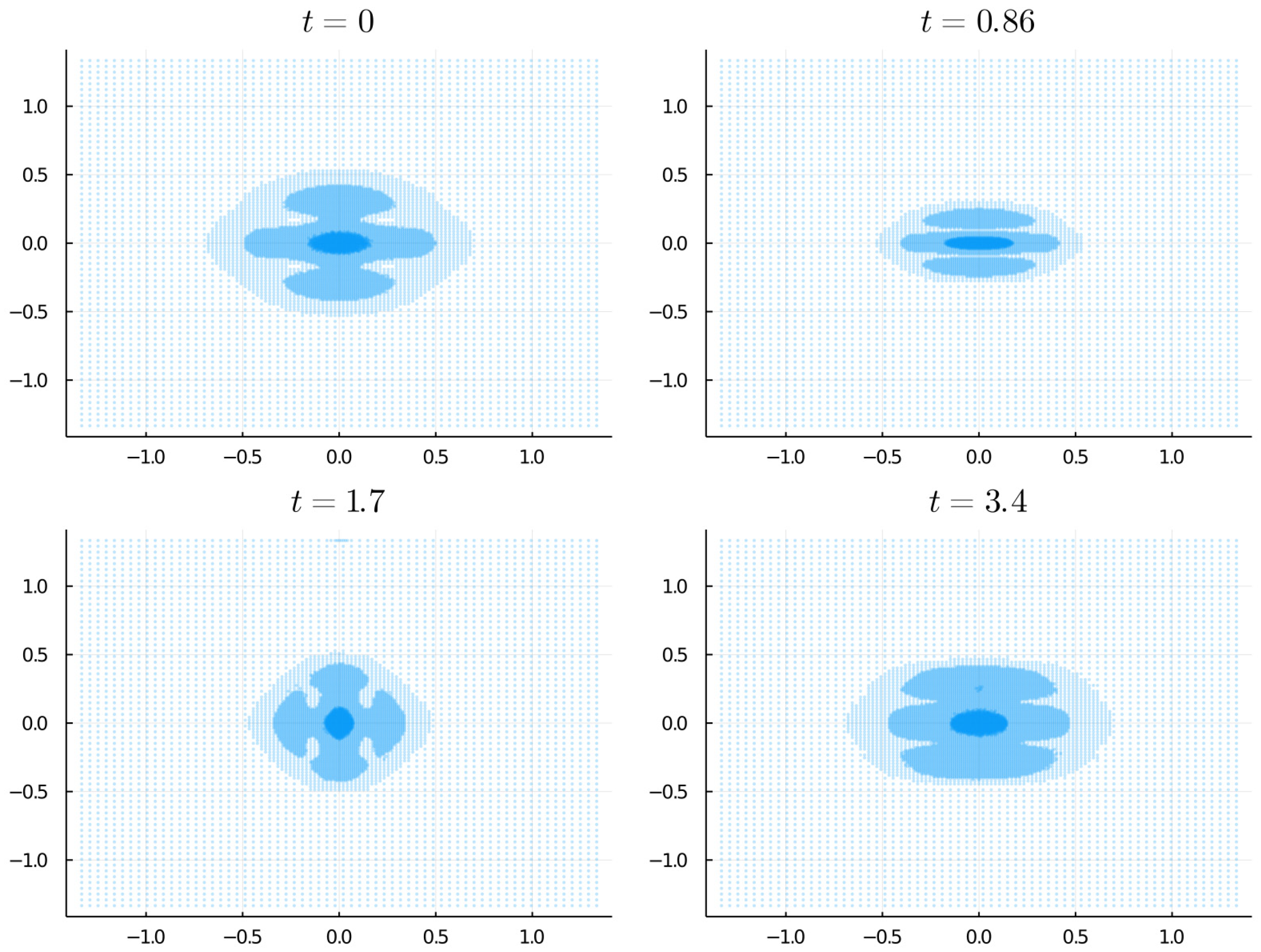 Symmetry 15 00047 g006
