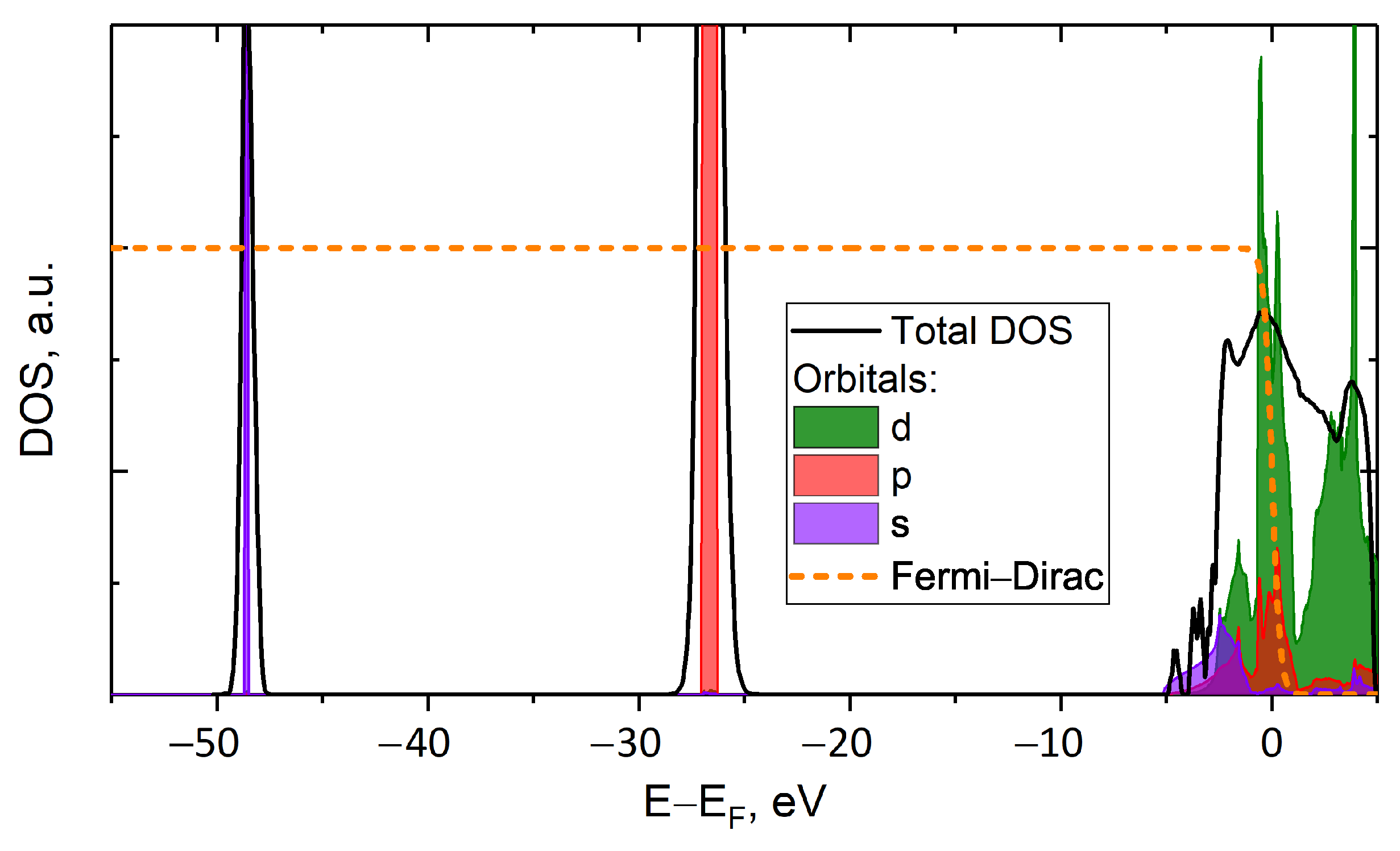 Symmetry 15 00048 g002 Symmetry 15 00048 g002