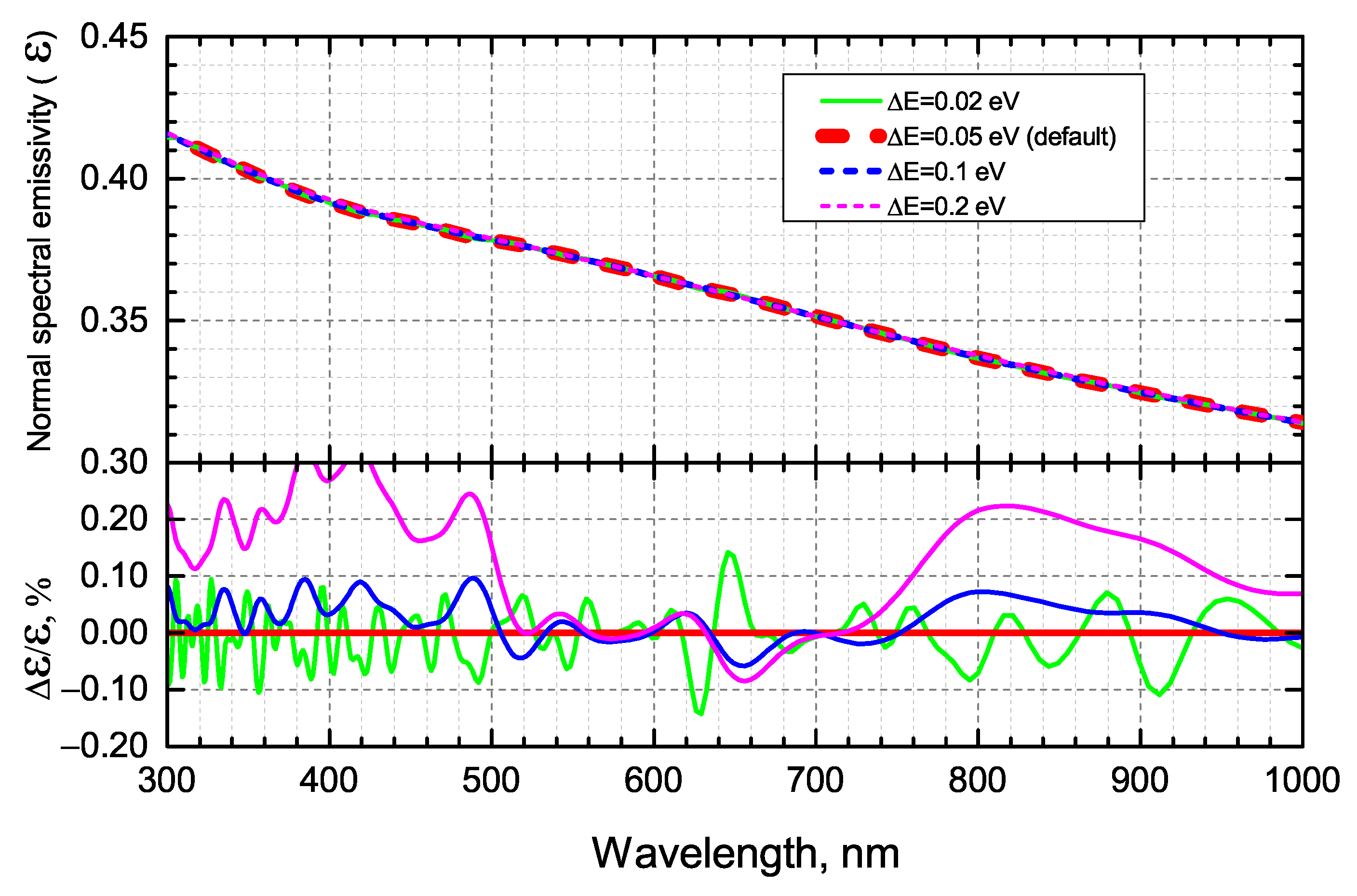 Symmetry 15 00048 g008 Symmetry 15 00048 g008