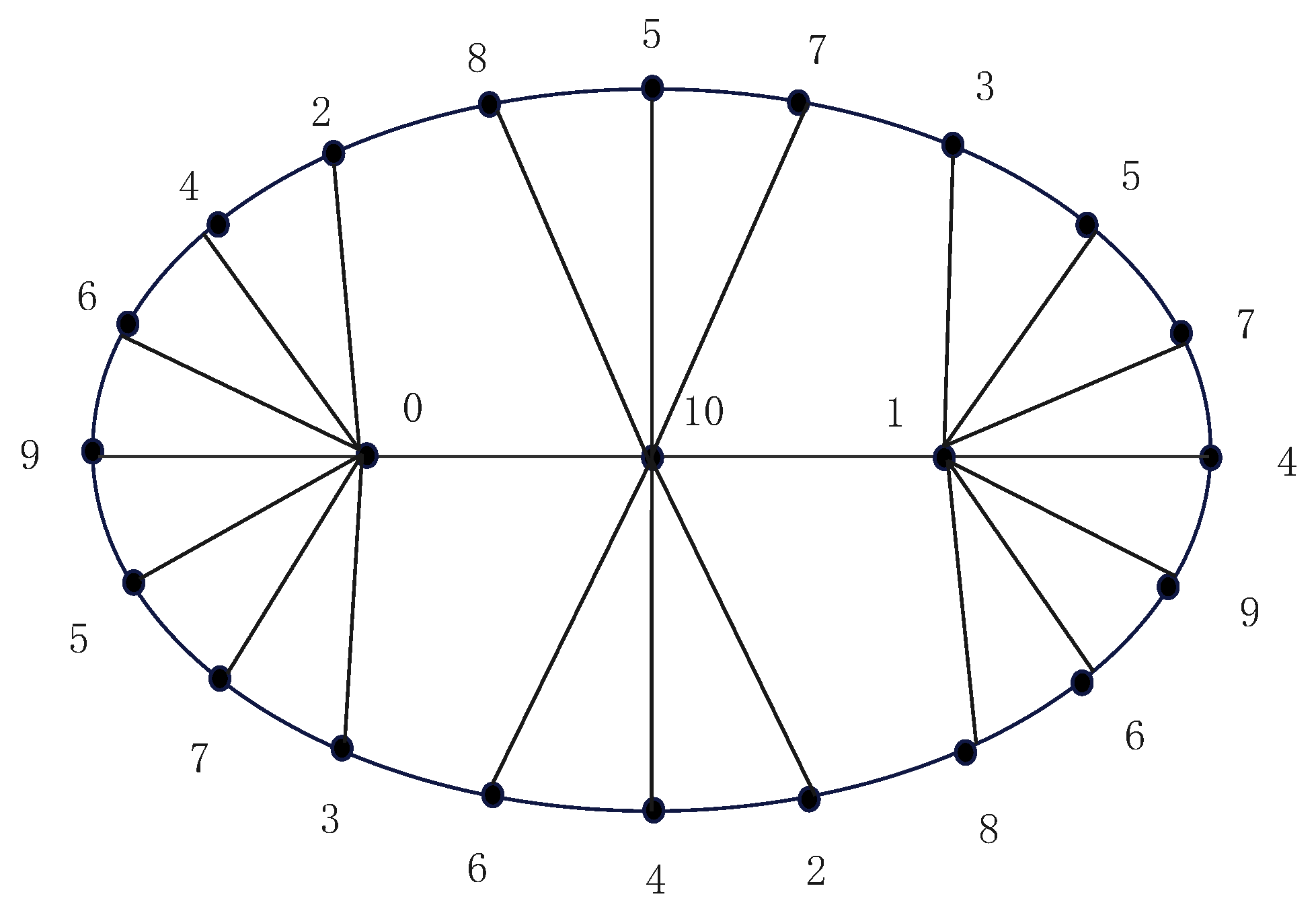 Symmetry 15 00050 g002