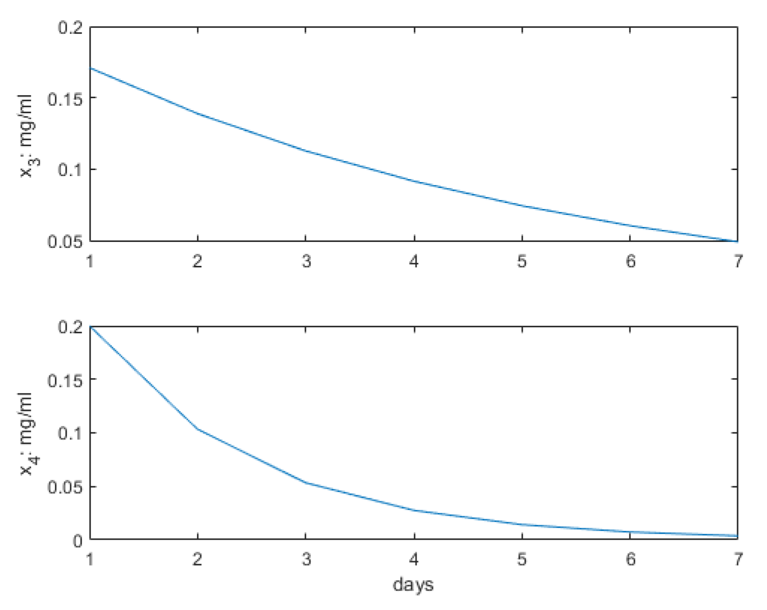 Symmetry 15 00051 g003 Symmetry 15 00051 g003