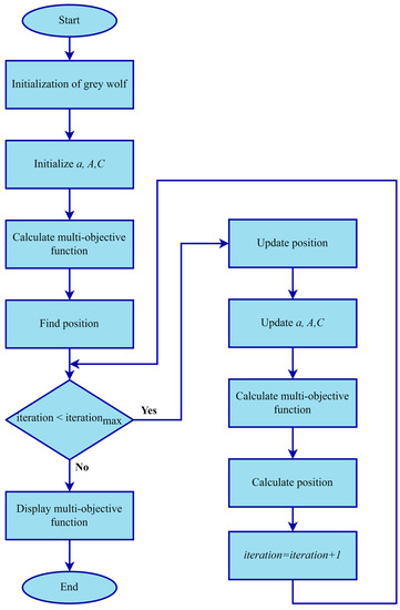 PID controller difficulty algorithm · Issue #20 · zawy12