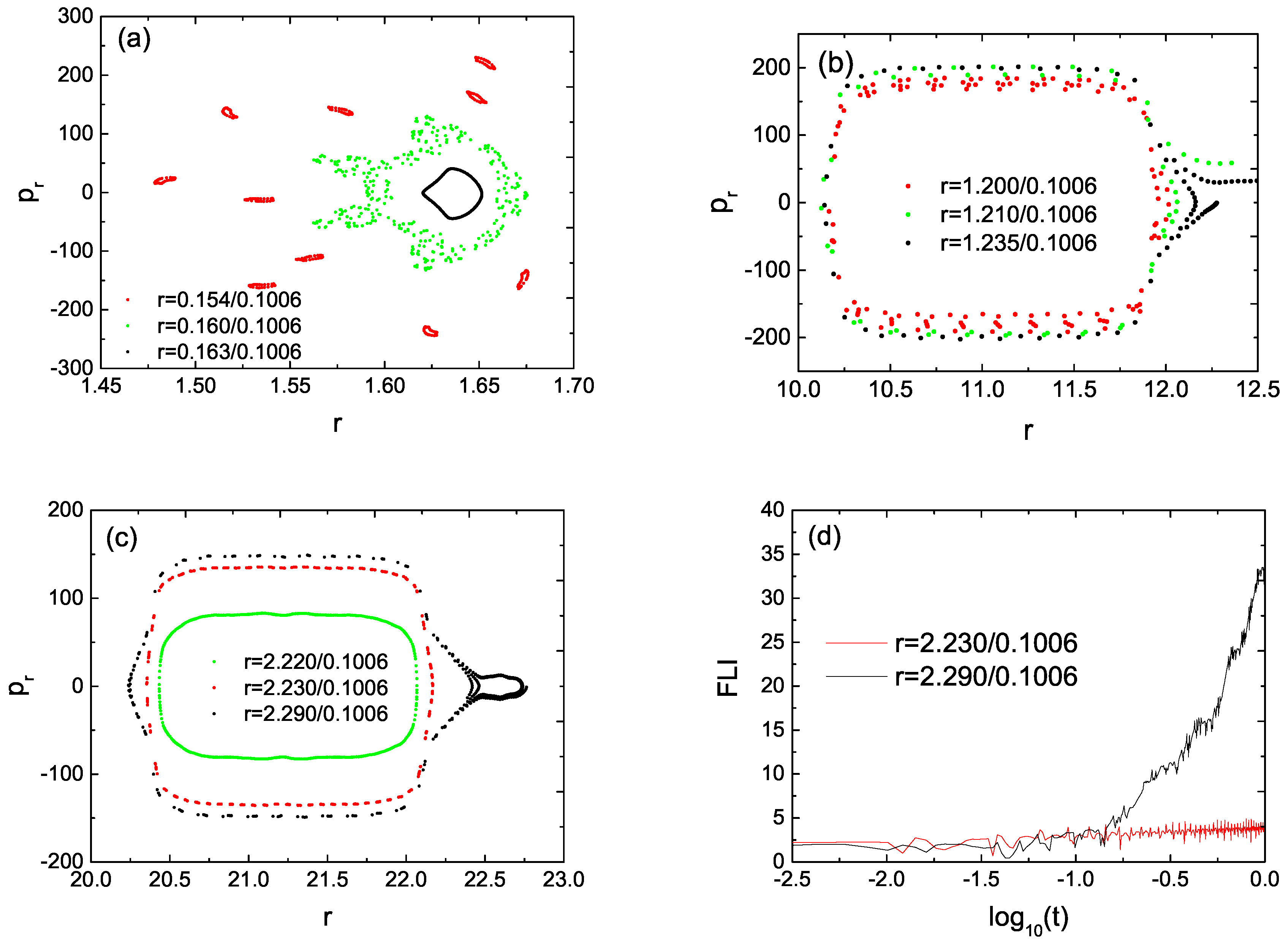 Symmetry 15 00063 g004