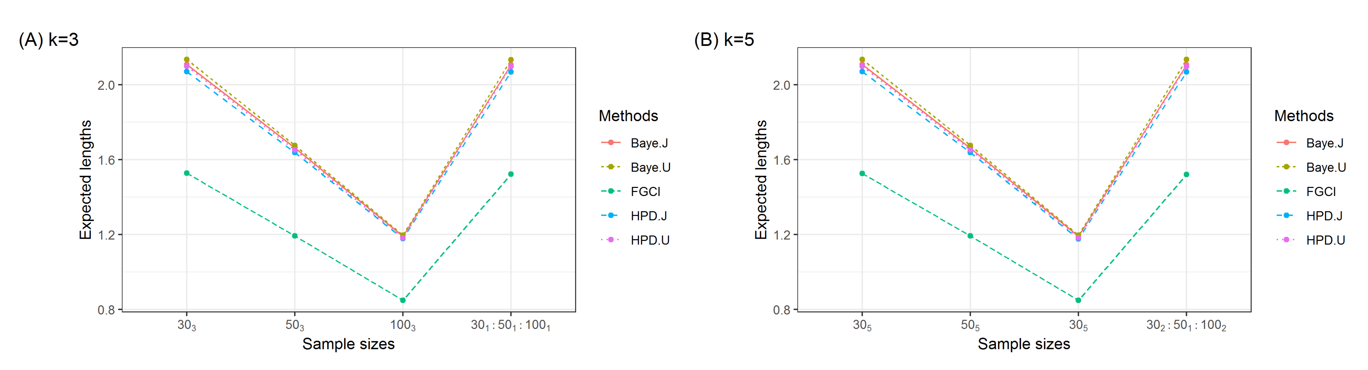 Symmetry 15 00067 g003 550