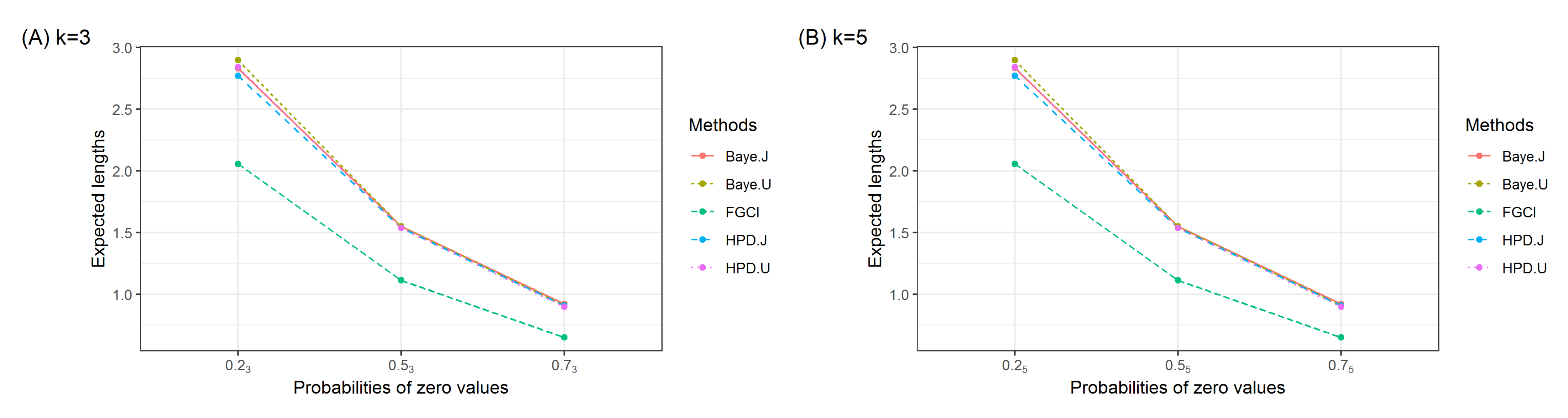Symmetry 15 00067 g004 550