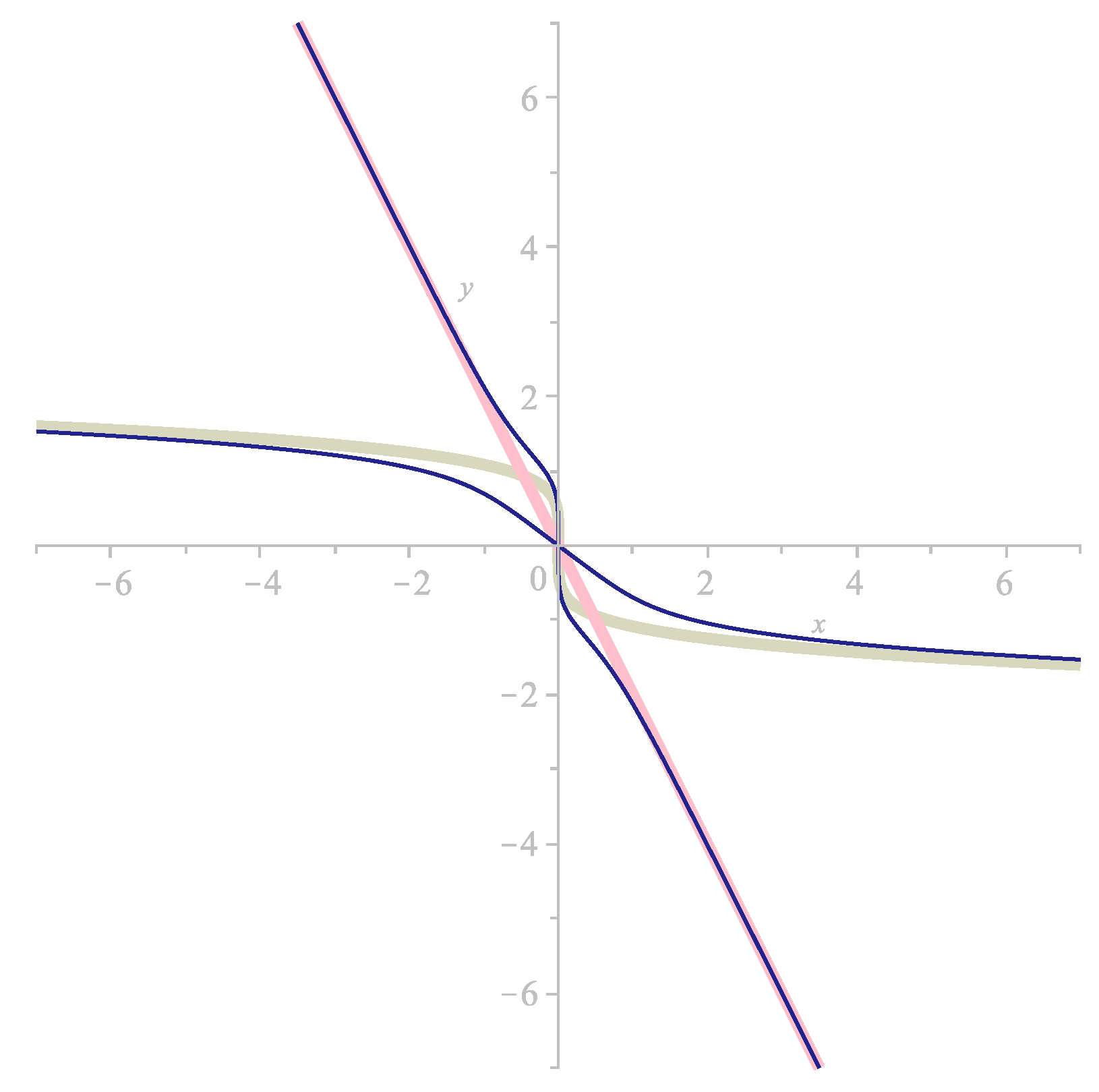 Symmetry | Free Full-Text | Some New Symbolic Algorithms for the ...