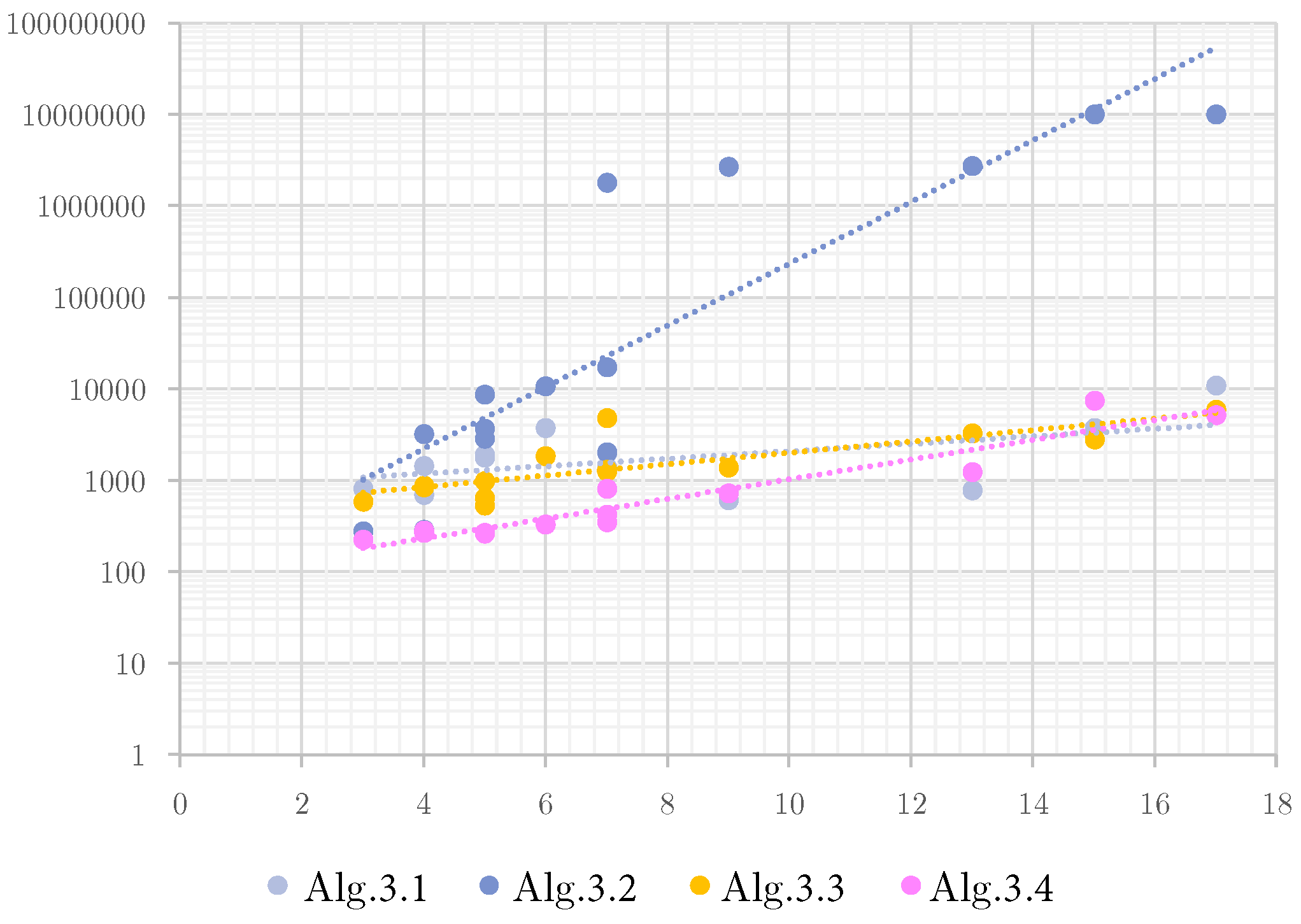 Some New Symbolic Algorithms for the Computation of Generalized Asymptotes