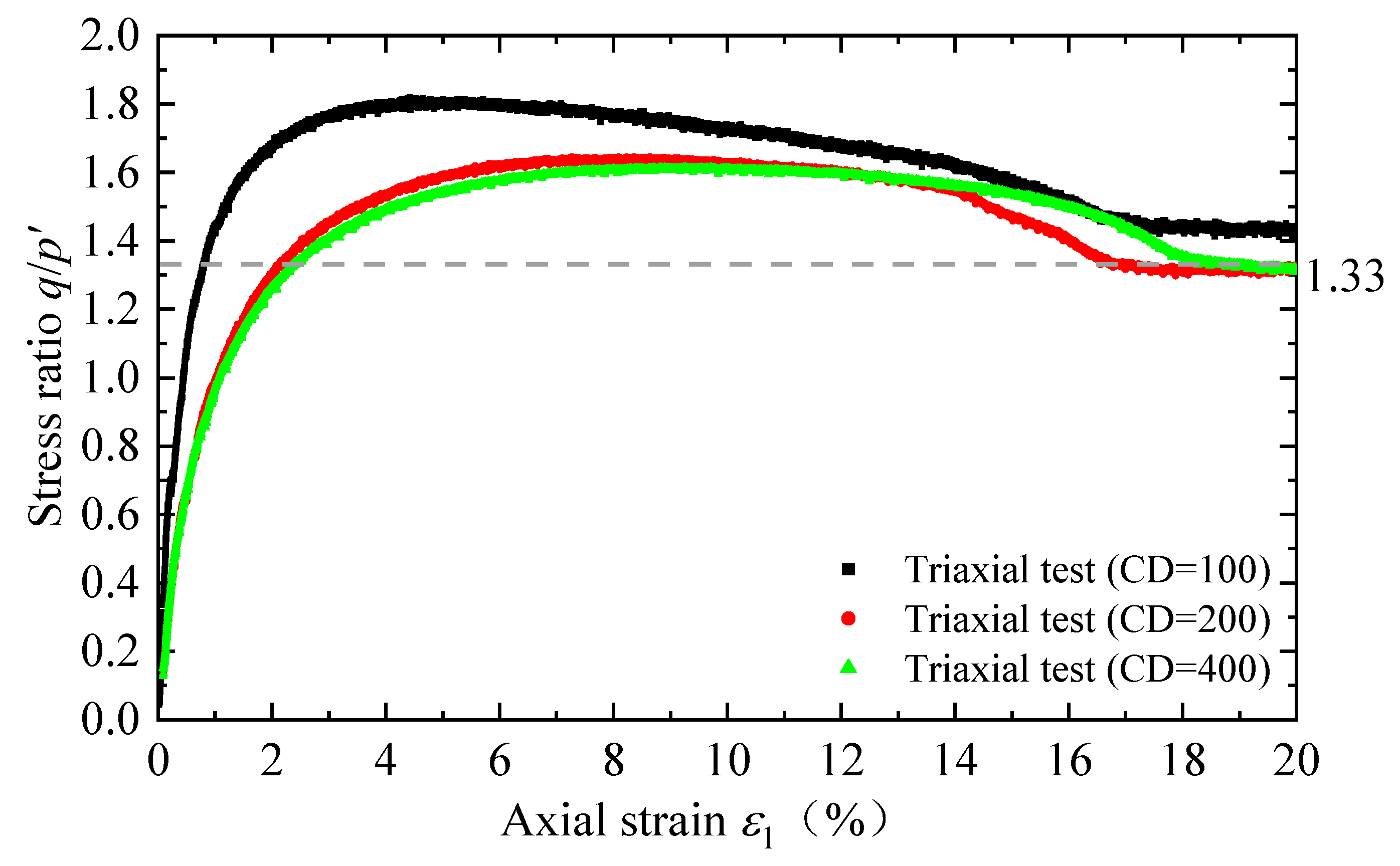 Symmetry 15 00071 g003