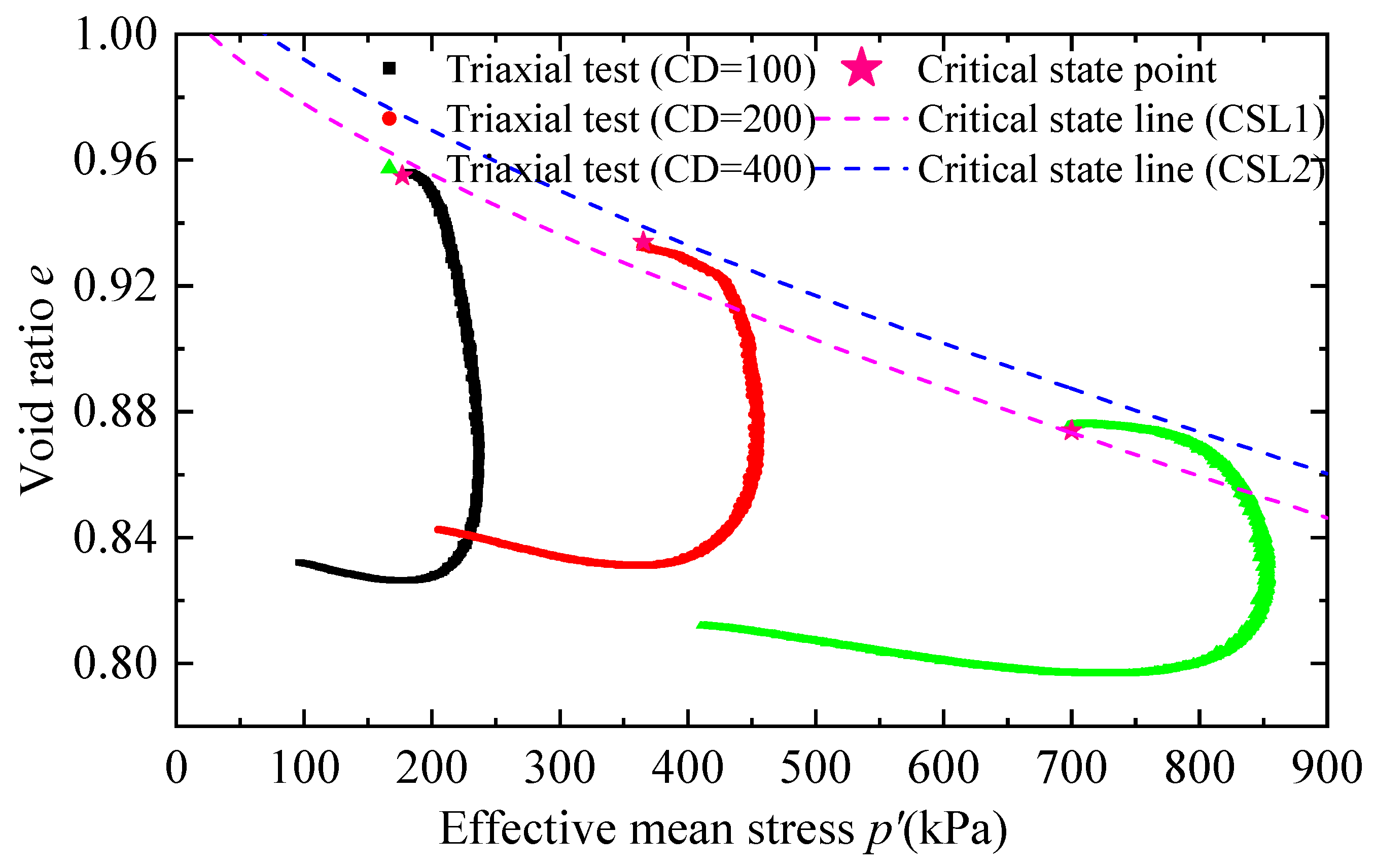 Symmetry 15 00071 g004