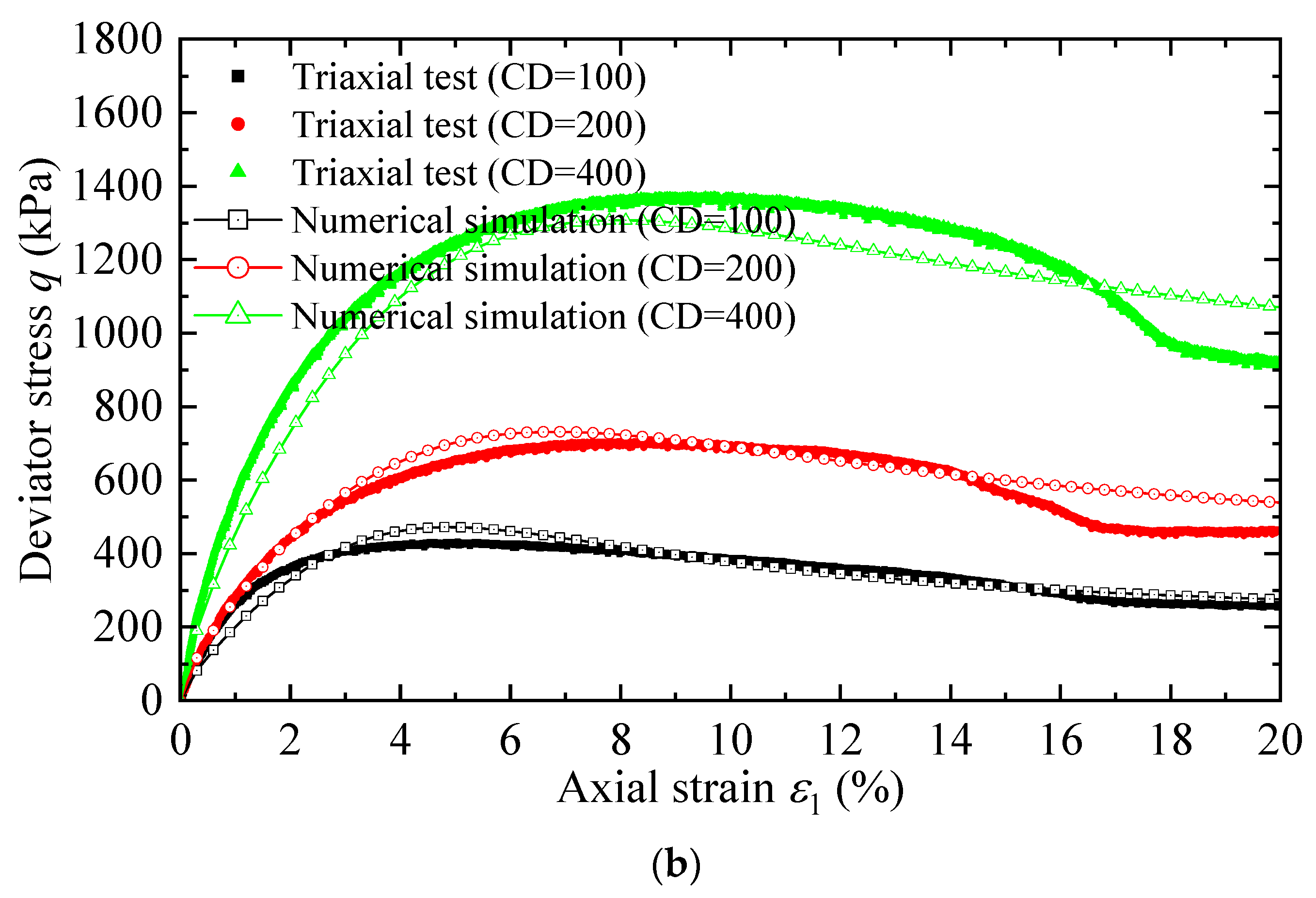 Symmetry 15 00071 g005b