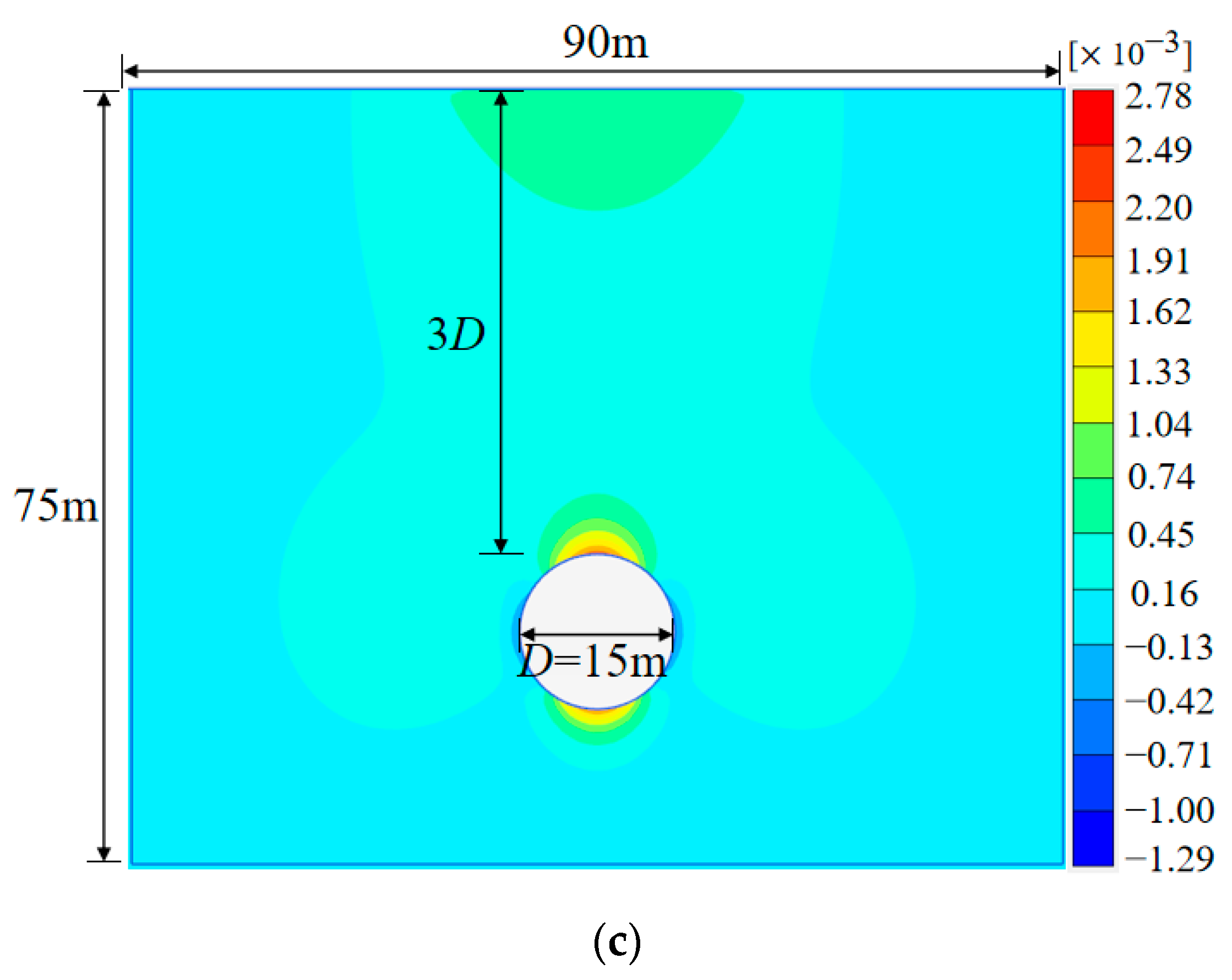 Symmetry 15 00071 g011b