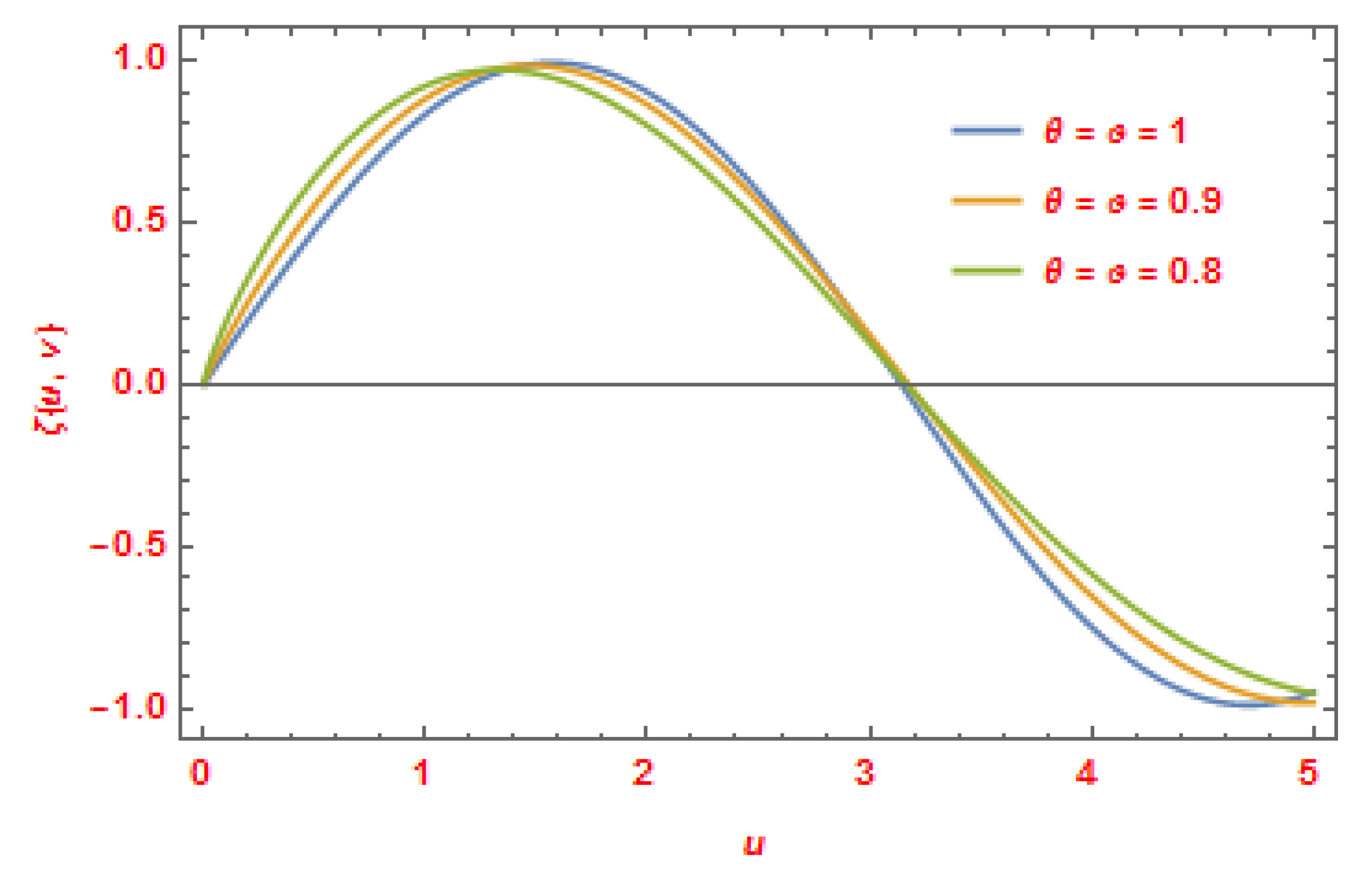 Symmetry 15 00078 g002 Symmetry 15 00078 g002