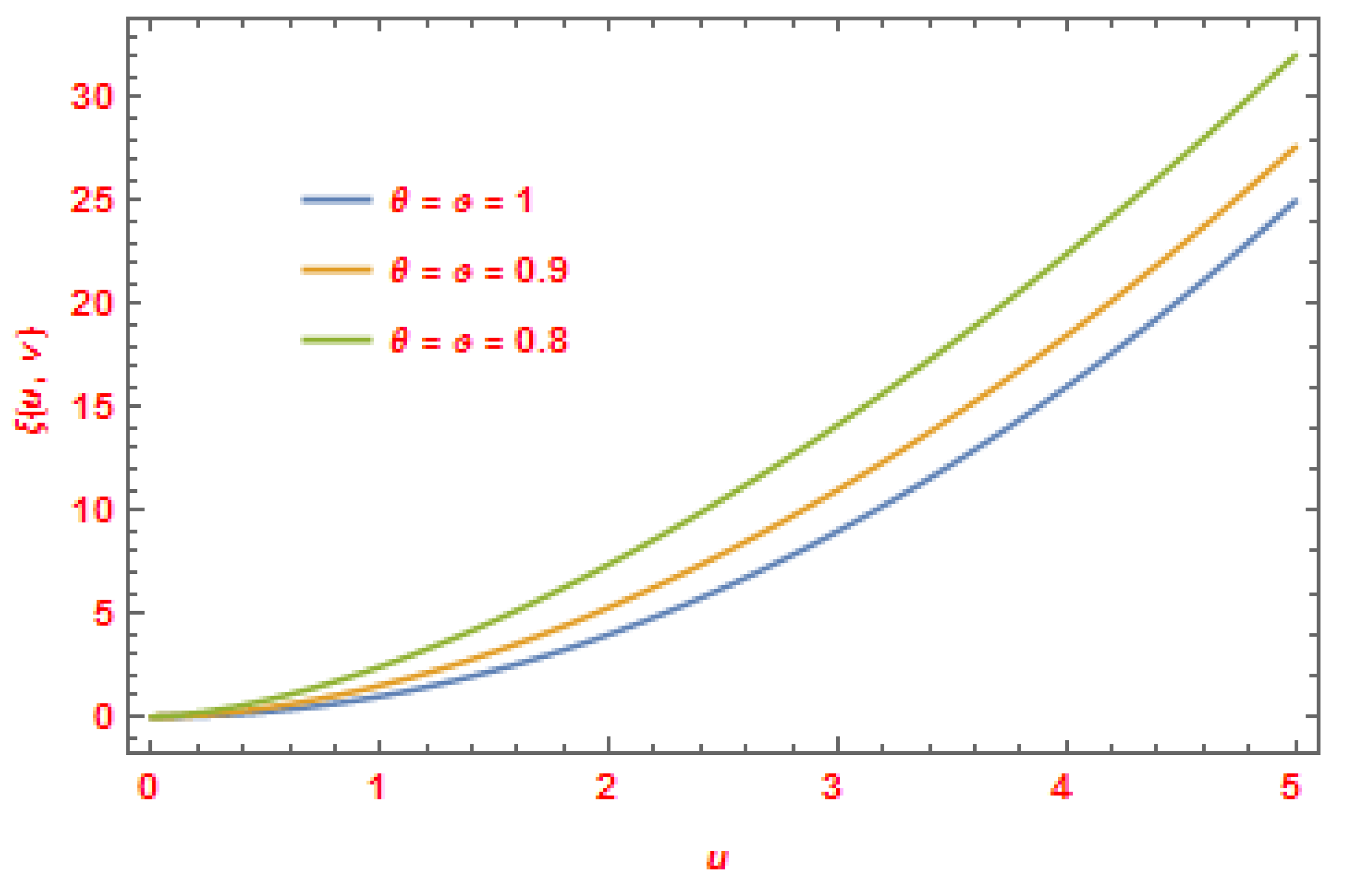 Symmetry 15 00078 g006 Symmetry 15 00078 g006