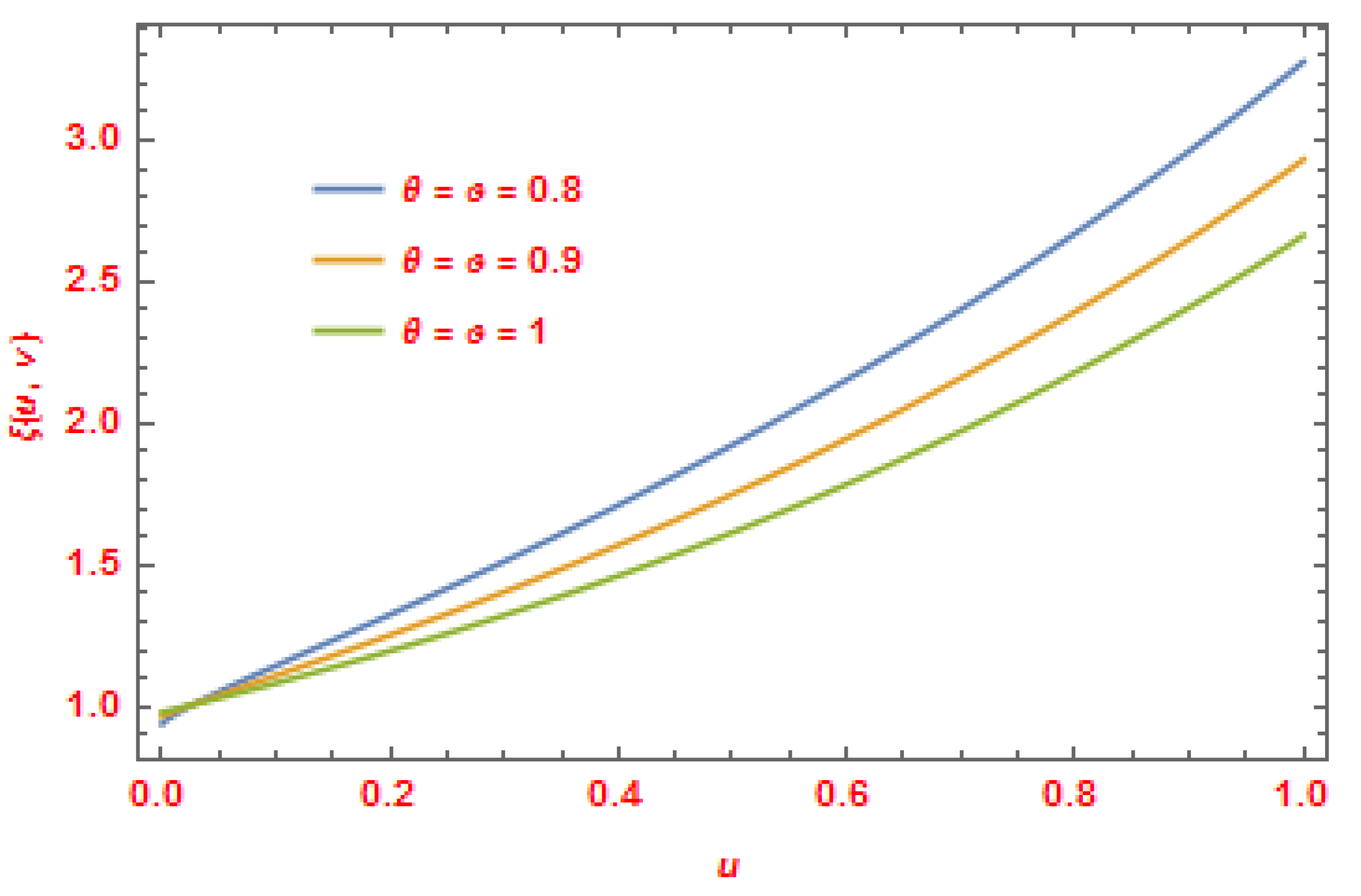 Symmetry 15 00078 g008 Symmetry 15 00078 g008