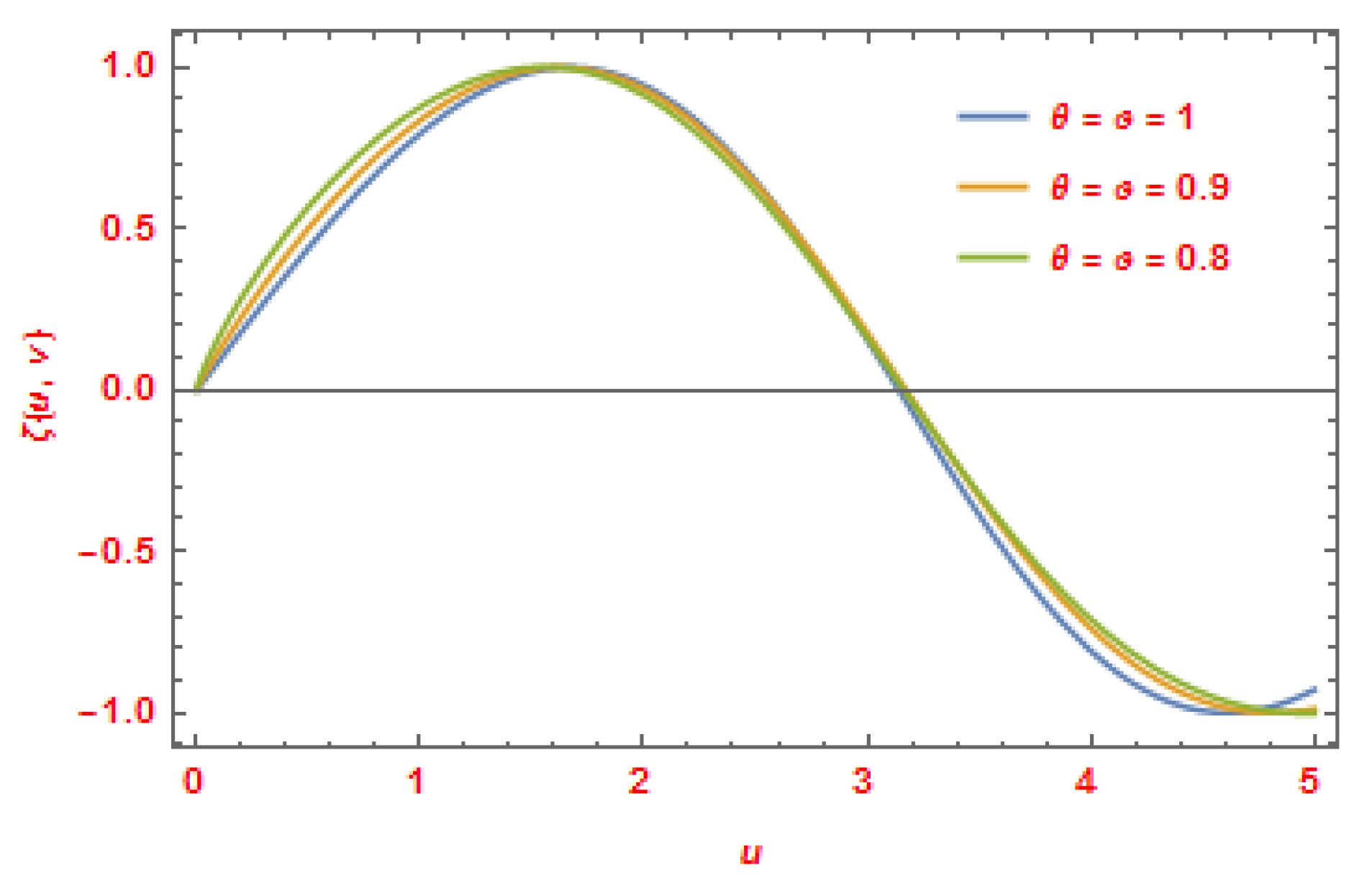 Symmetry 15 00078 g010 Symmetry 15 00078 g010