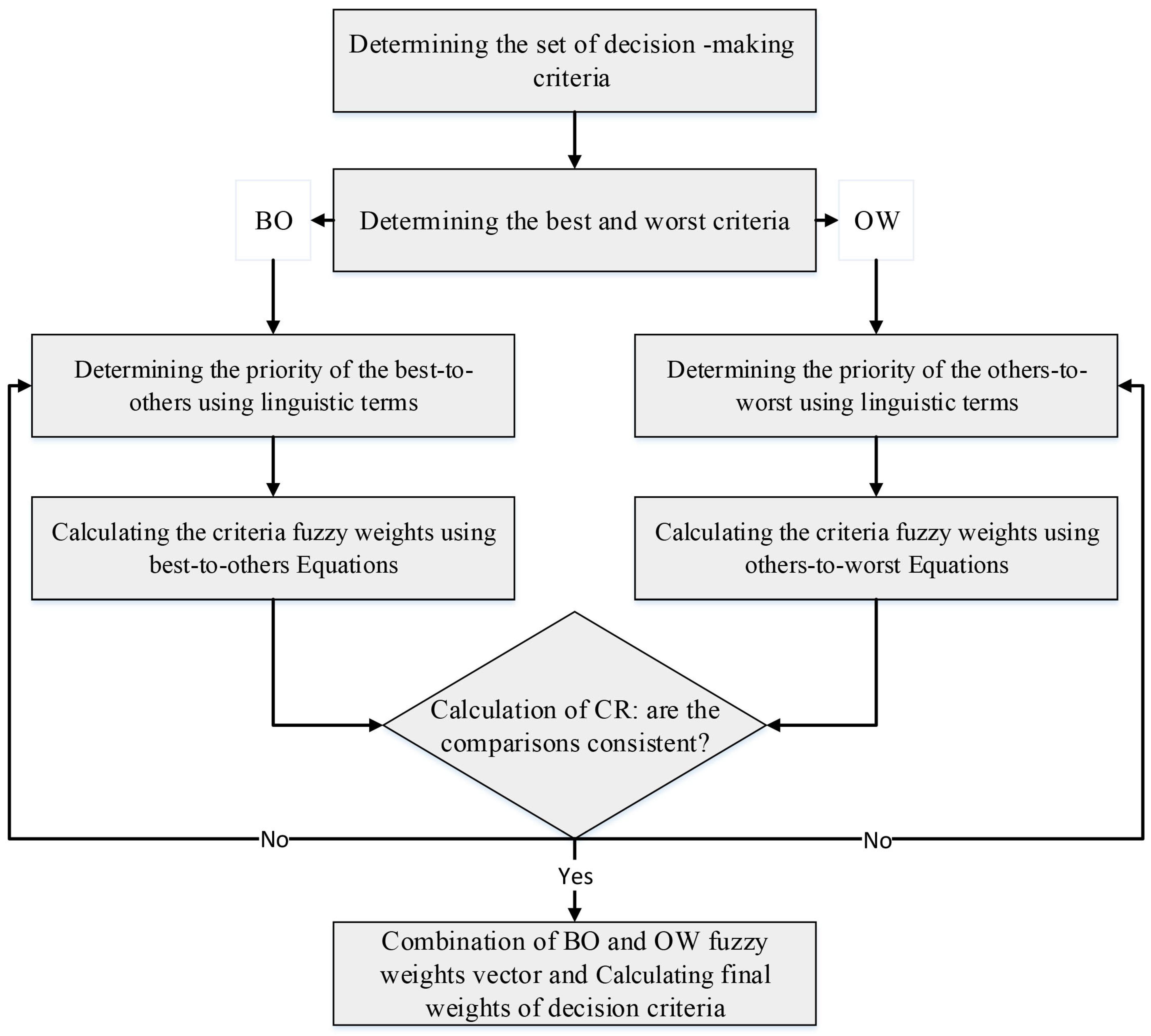 Symmetry 15 00081 g002 Symmetry 15 00081 g002