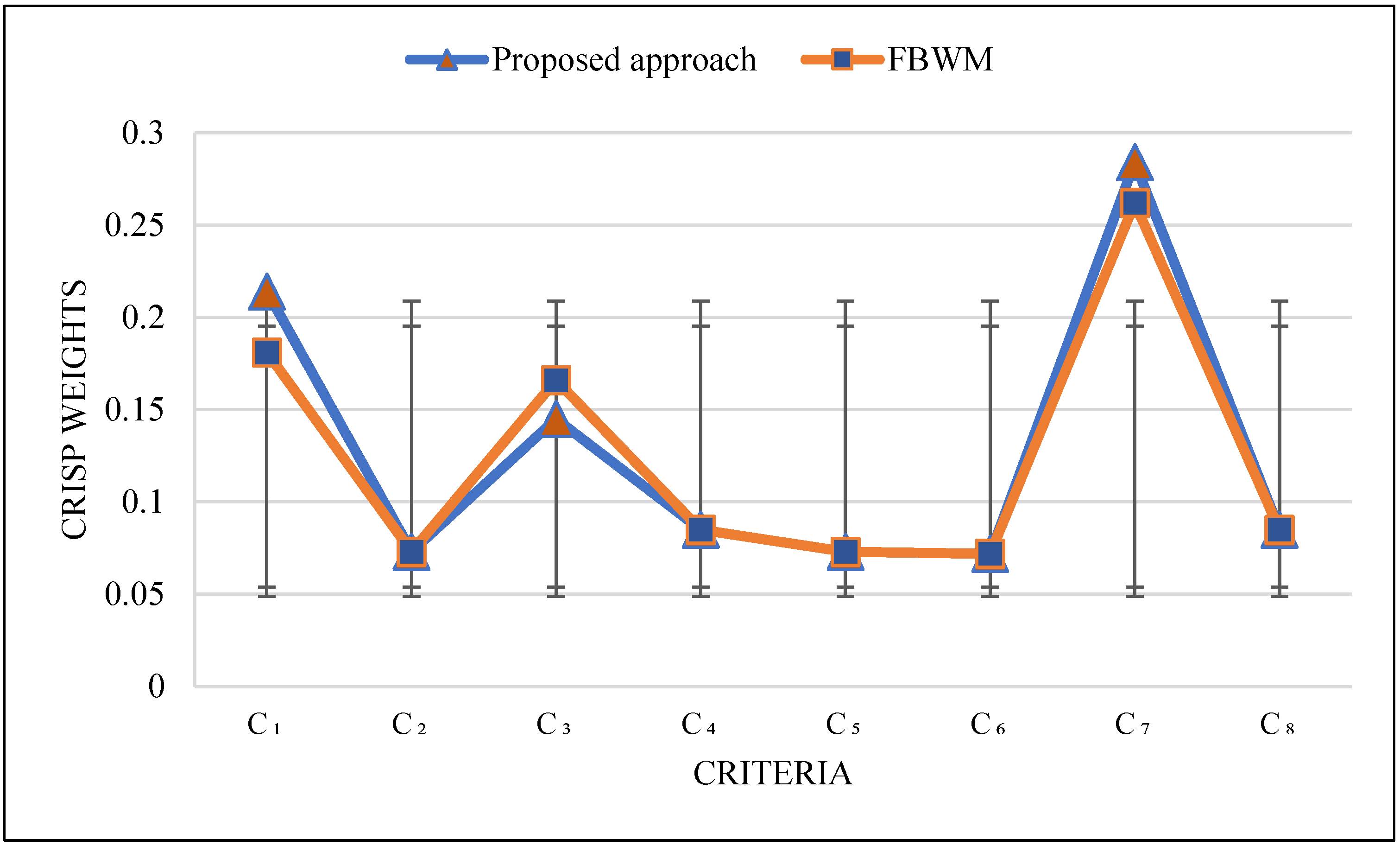 Symmetry 15 00081 g005 Symmetry 15 00081 g005