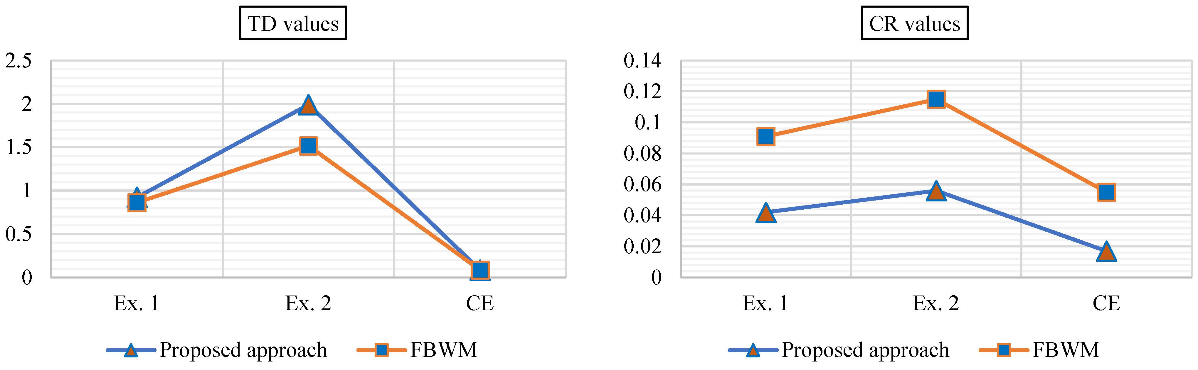 Symmetry 15 00081 g006 Symmetry 15 00081 g006
