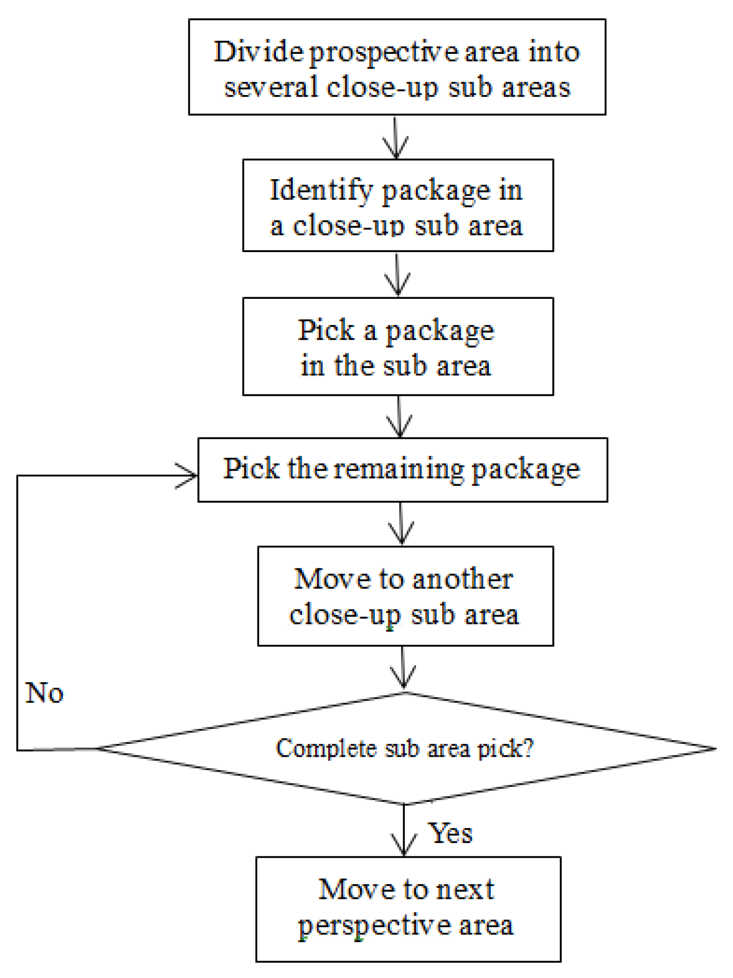 Symmetry 15 00082 g002