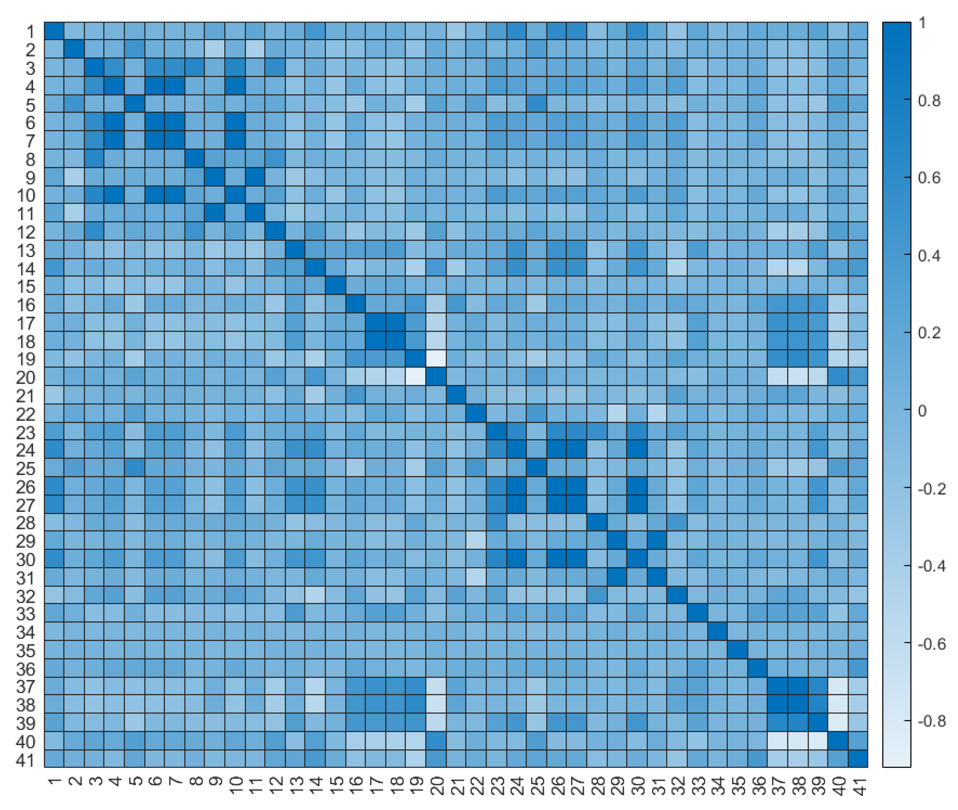 Symmetry 15 00086 g004