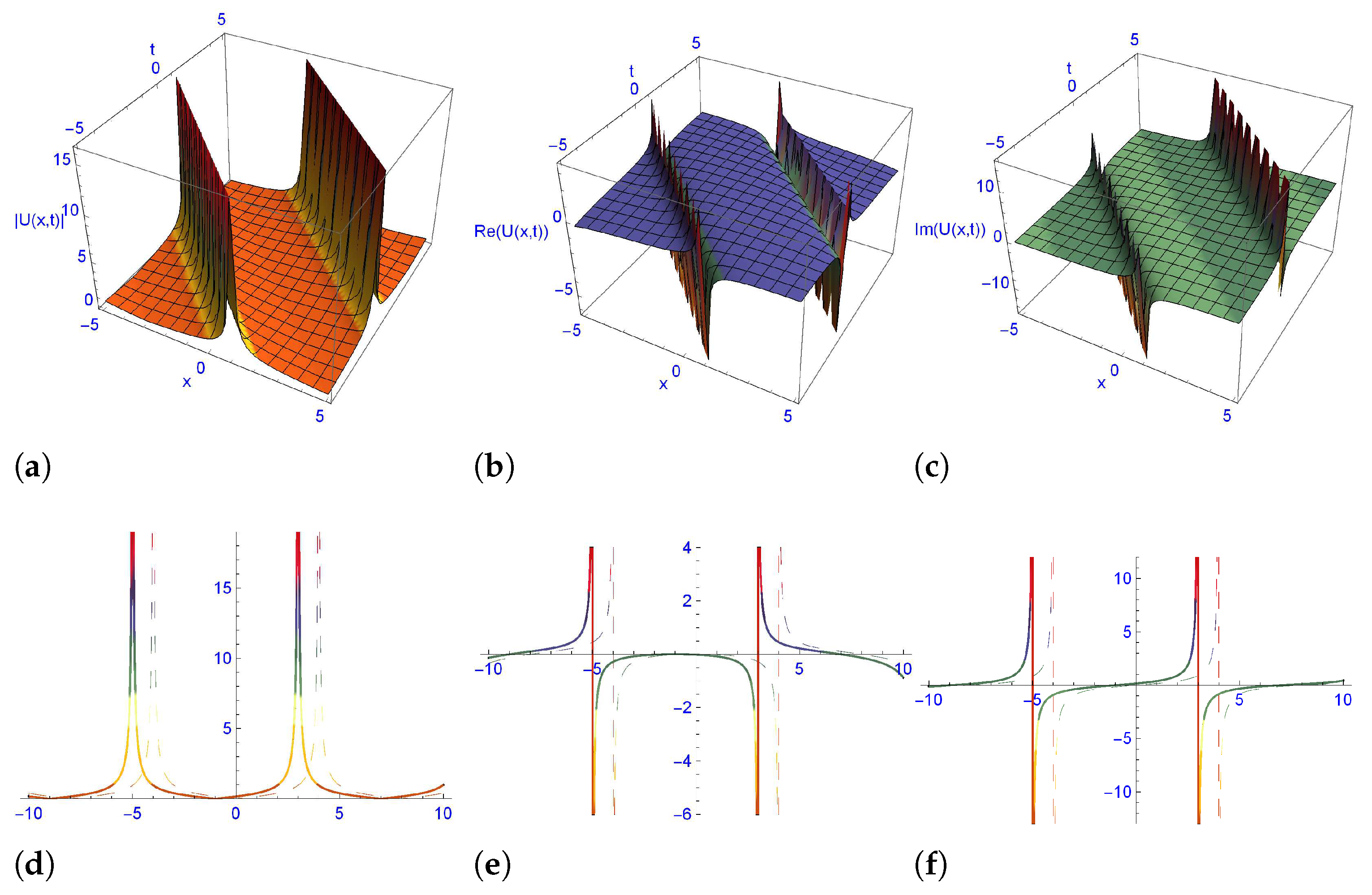Symmetry 15 00099 g004 Symmetry 15 00099 g004