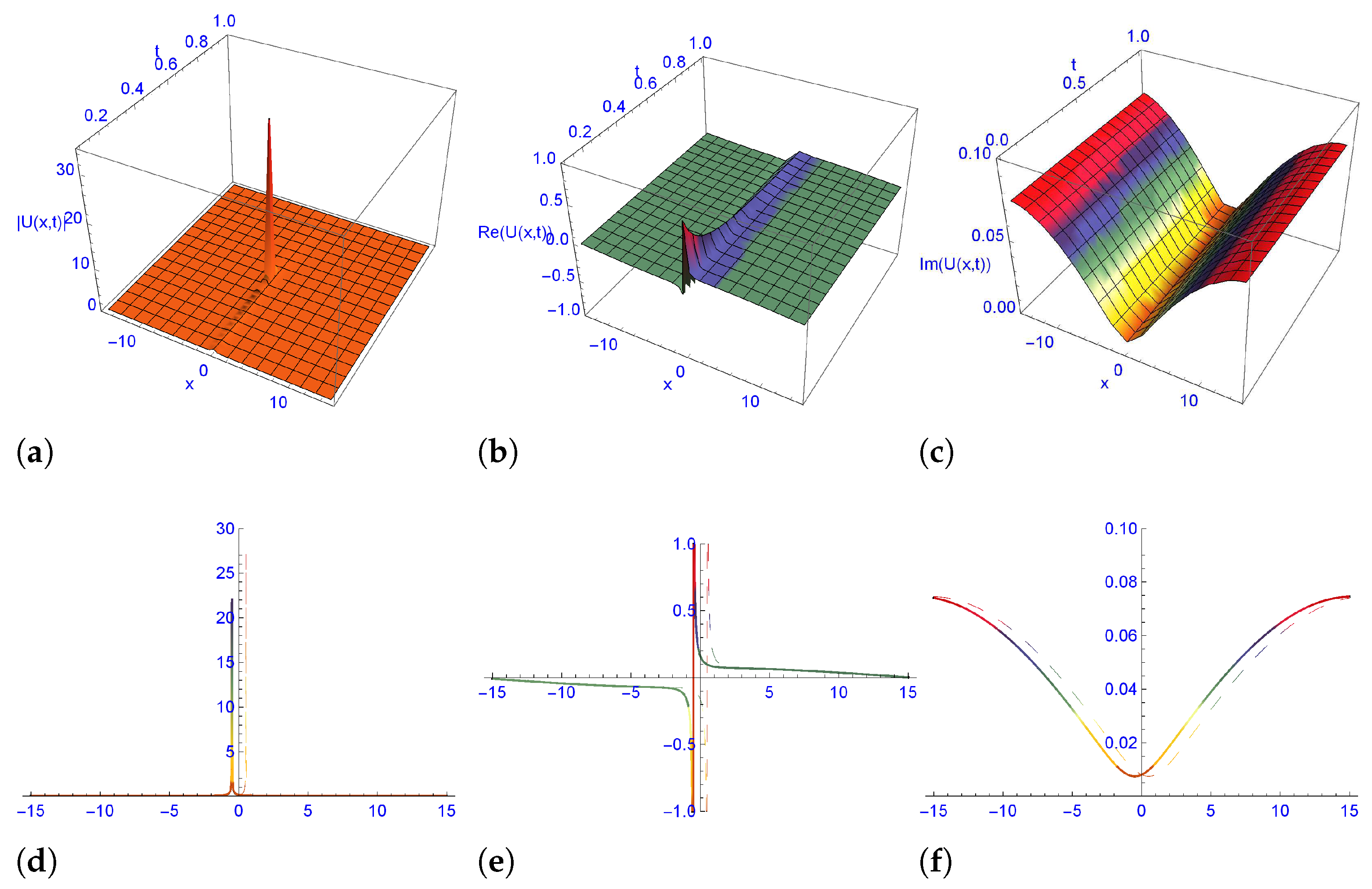 Symmetry 15 00099 g005 Symmetry 15 00099 g005