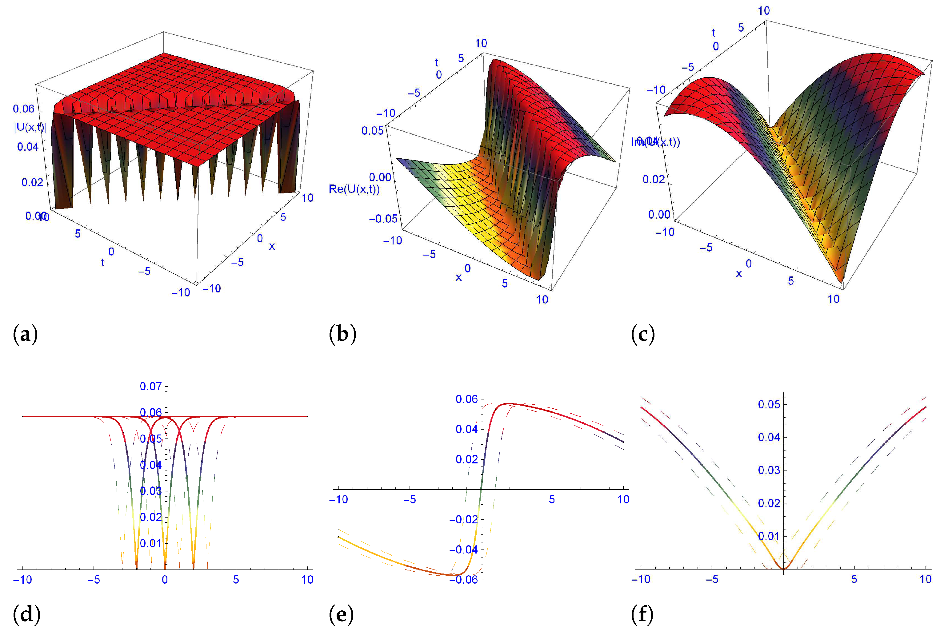 Symmetry 15 00099 g006 Symmetry 15 00099 g006