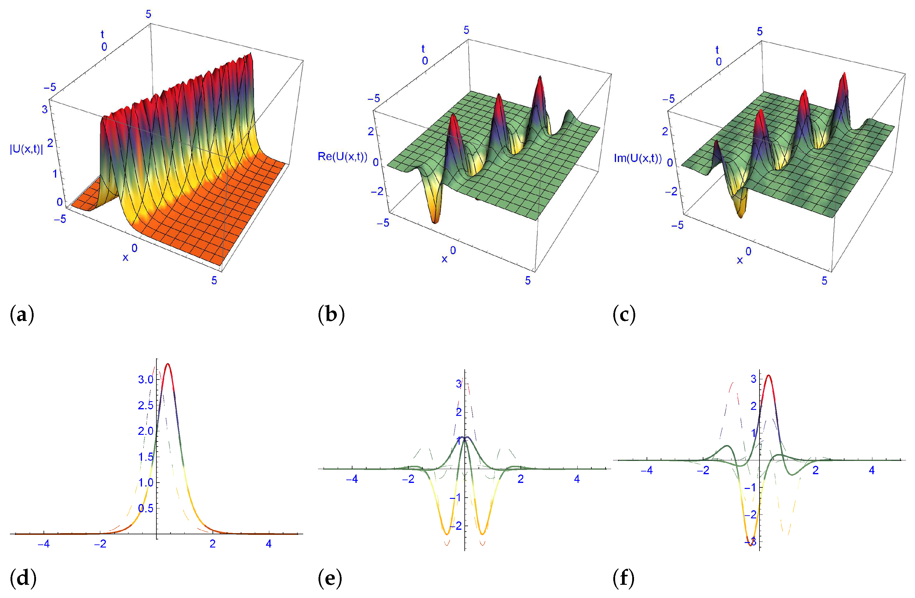Symmetry 15 00099 g007 Symmetry 15 00099 g007