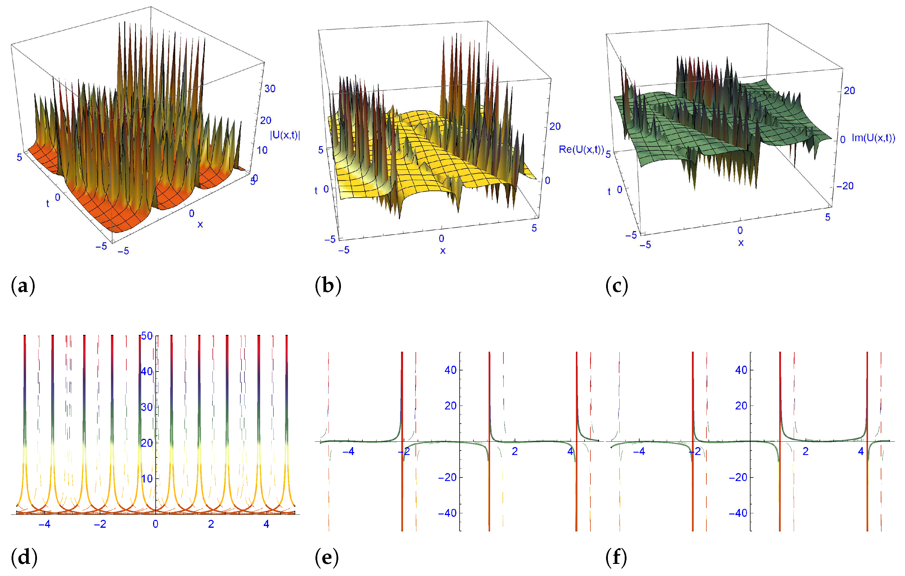 Symmetry 15 00099 g008 Symmetry 15 00099 g008