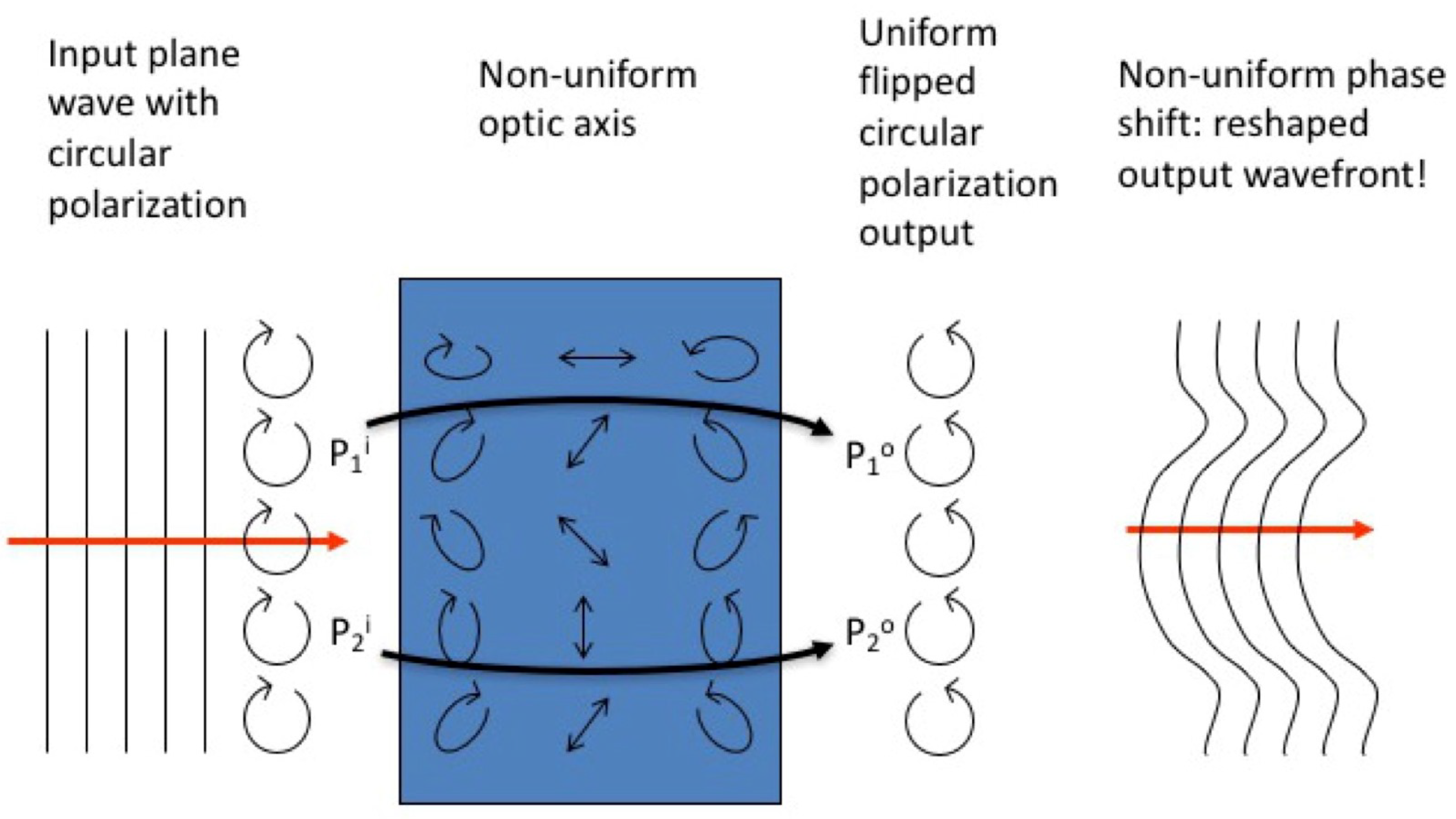 Symmetry 15 00103 g004