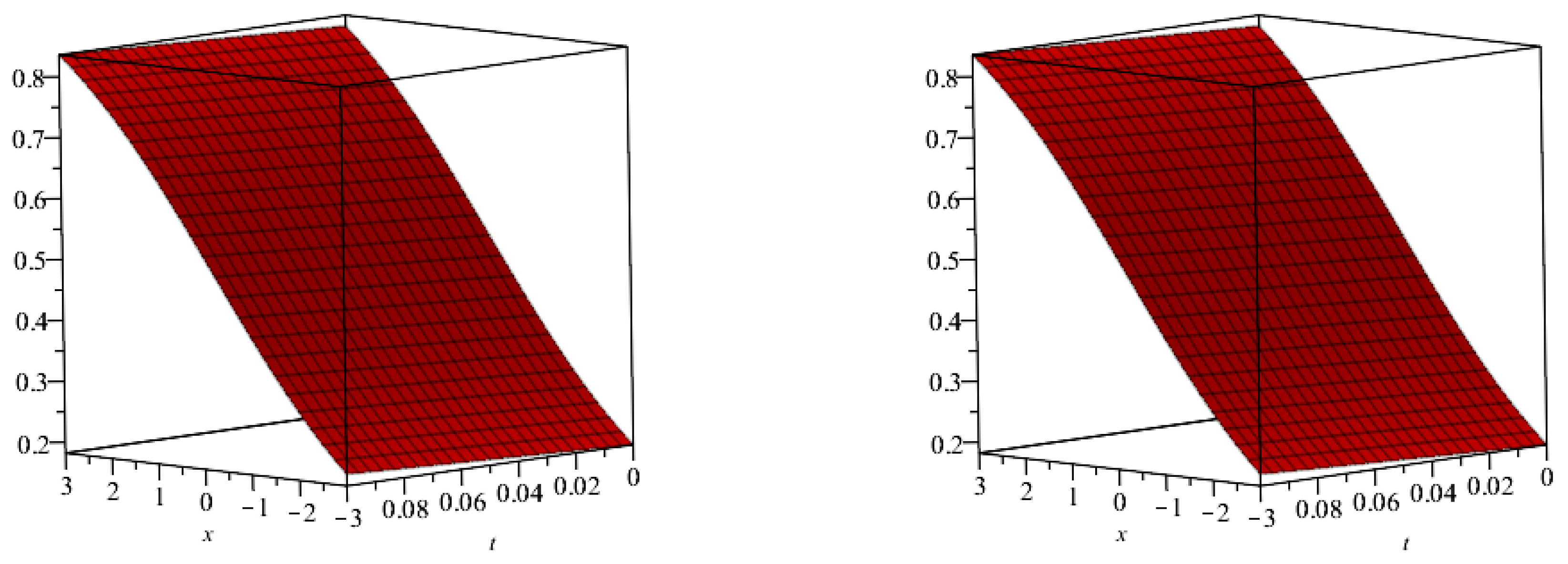 Symmetry 15 00108 g001 Symmetry 15 00108 g001