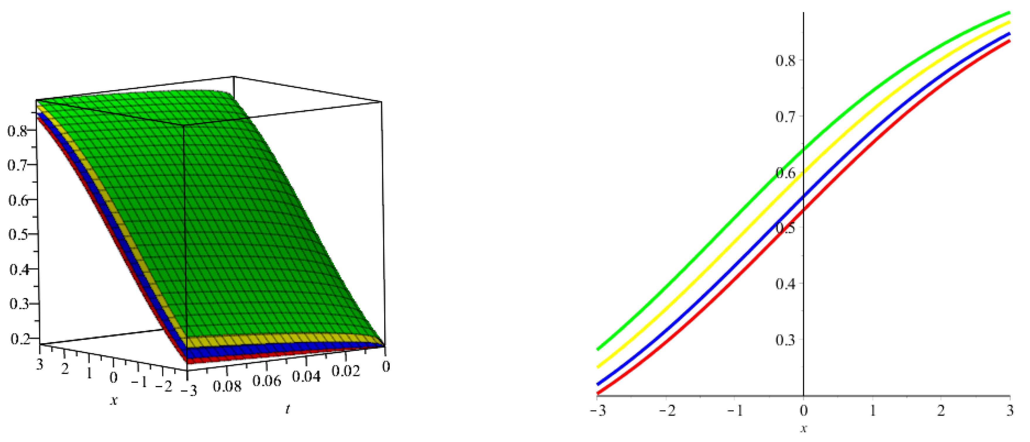 Symmetry 15 00108 g003 Symmetry 15 00108 g003