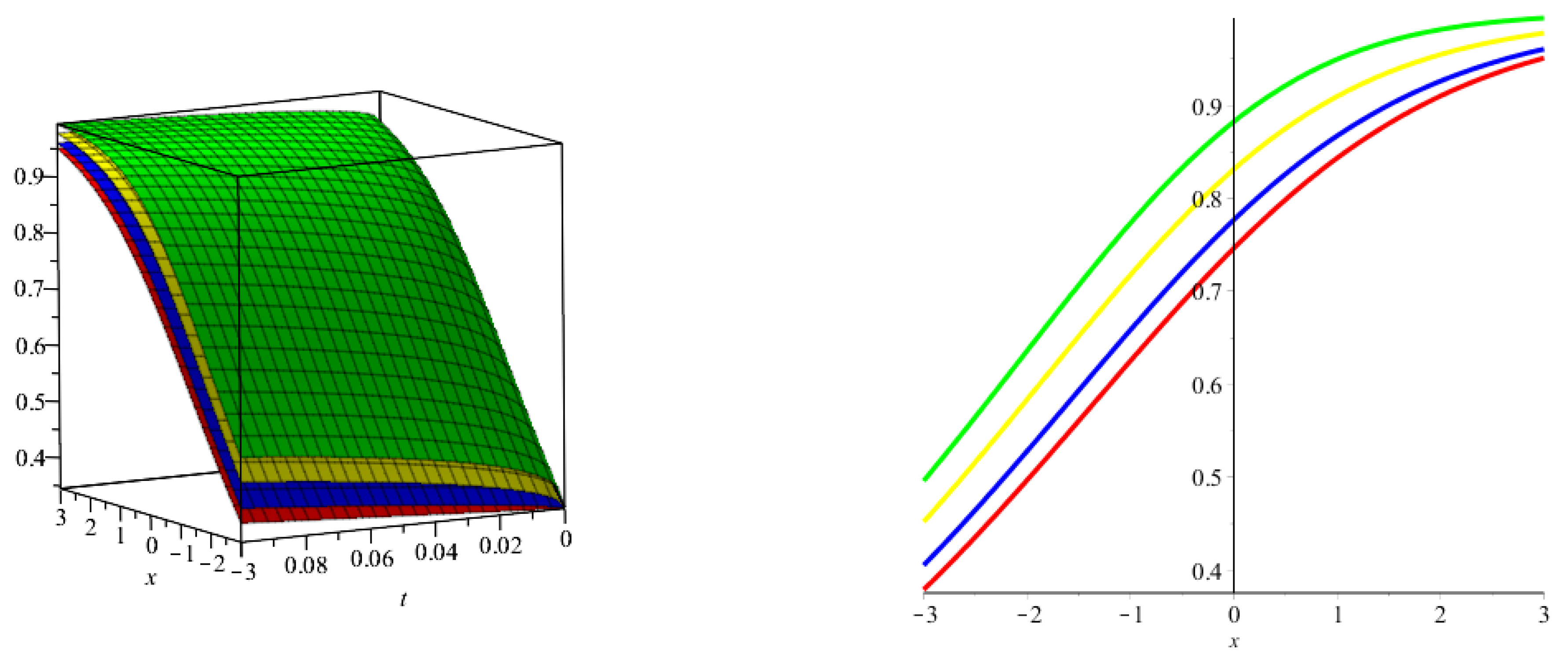Symmetry 15 00108 g006 Symmetry 15 00108 g006