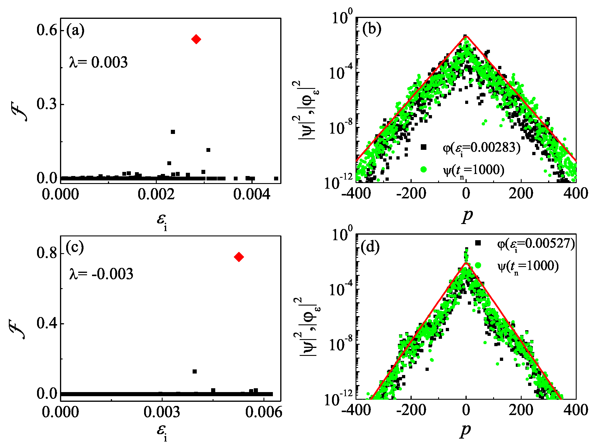 Symmetry 15 00113 g004