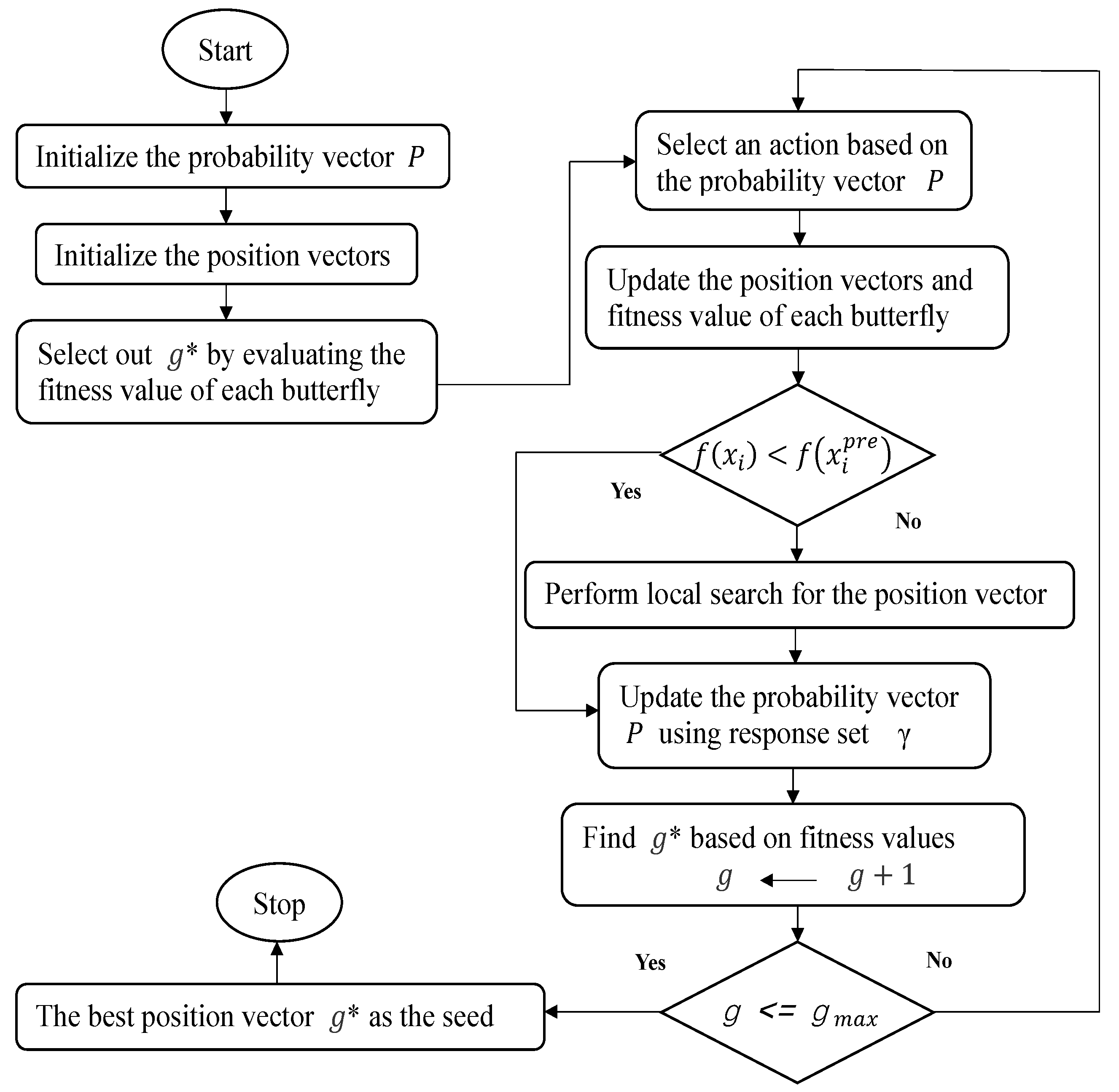 Symmetry 15 00117 g001