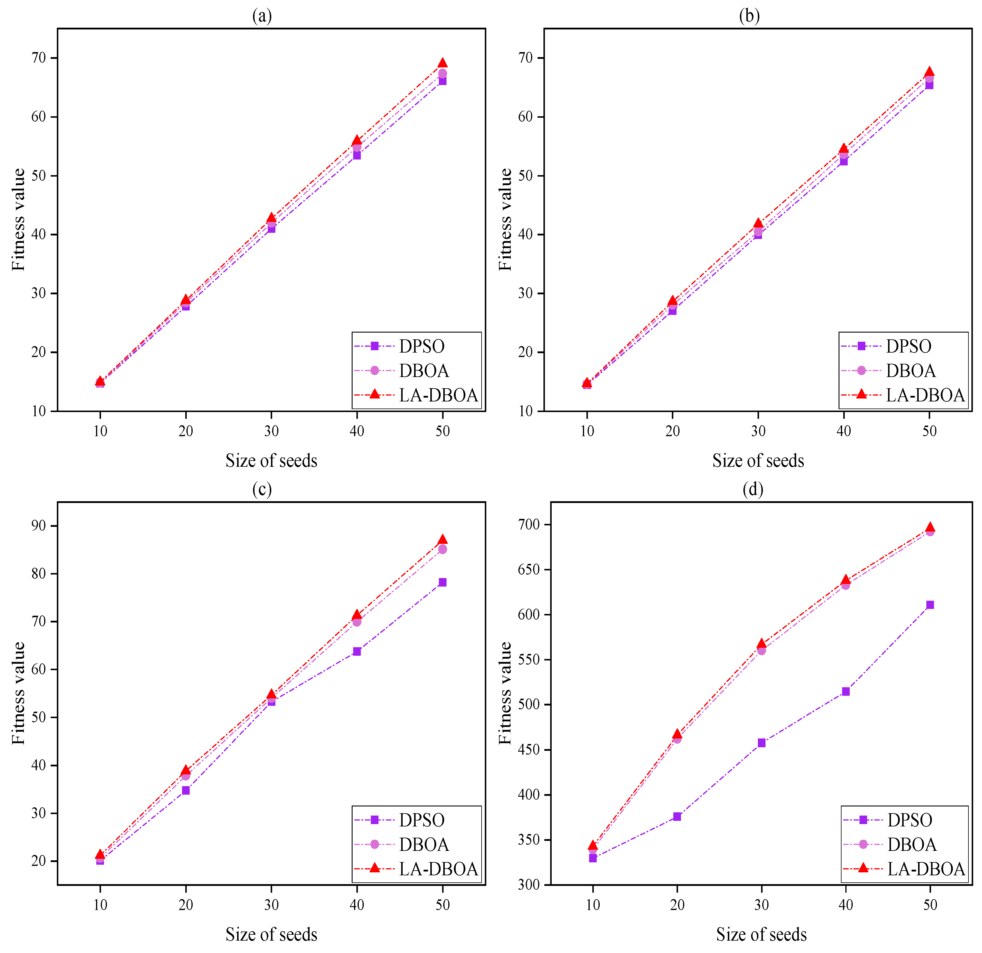 Symmetry 15 00117 g005a