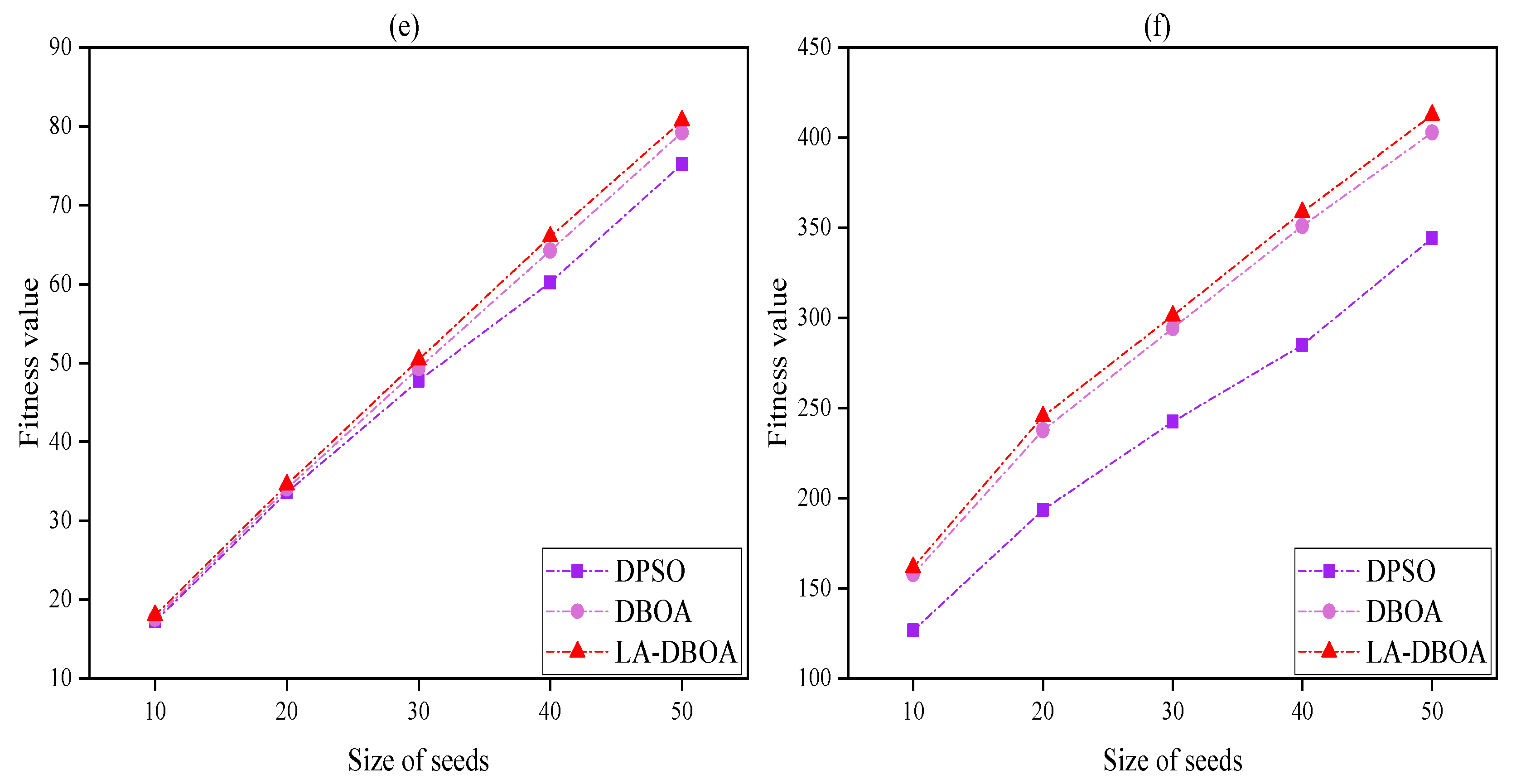 Symmetry 15 00117 g005b