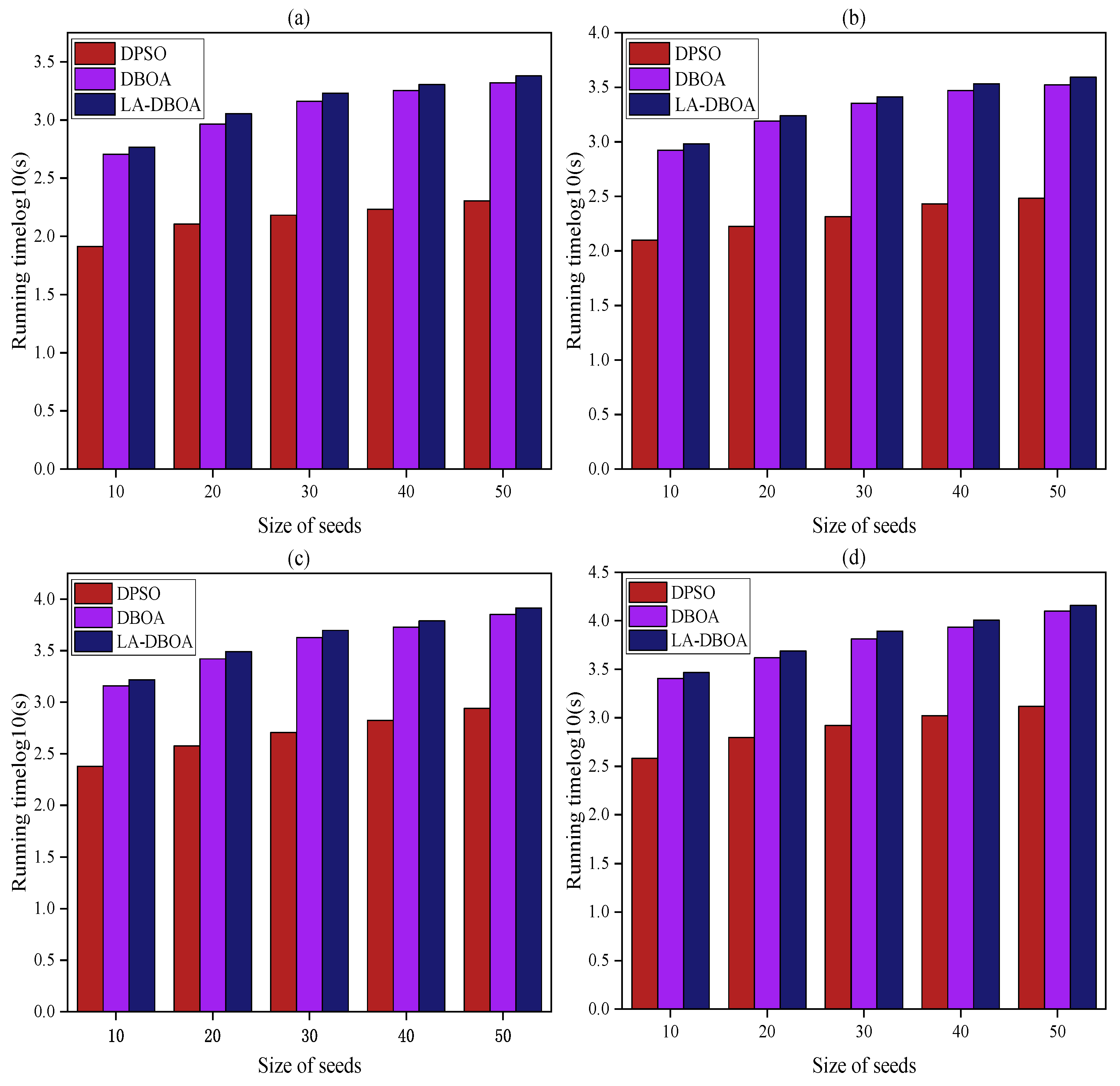 Symmetry 15 00117 g007a