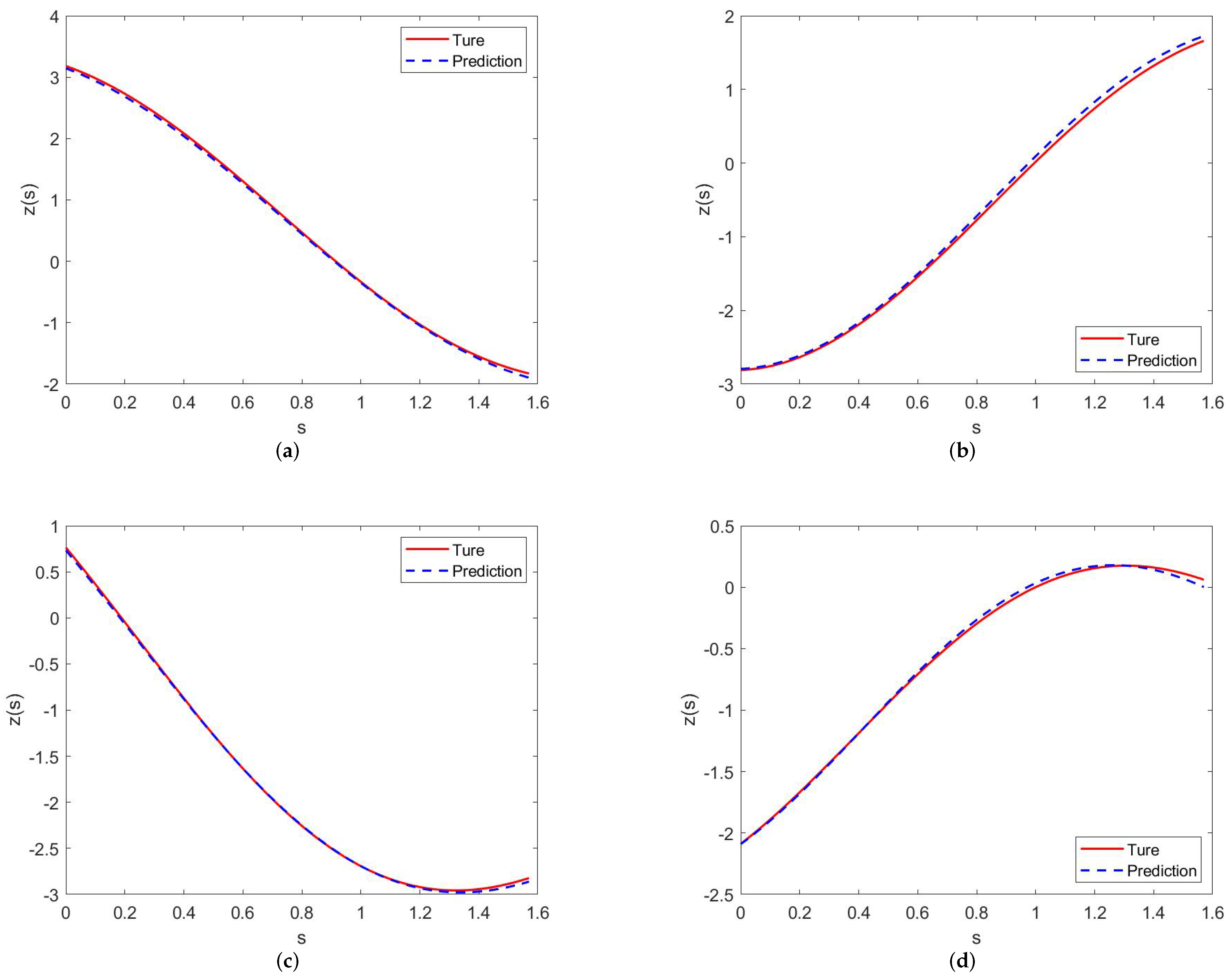 Symmetry 15 00119 g007
