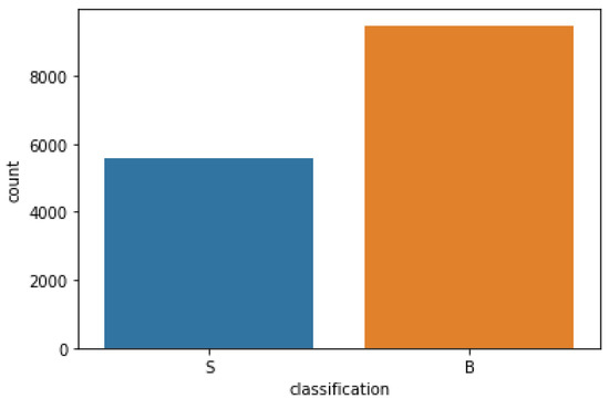 Malware Detection Using Deep Learning and Correlation-Based Feature ...