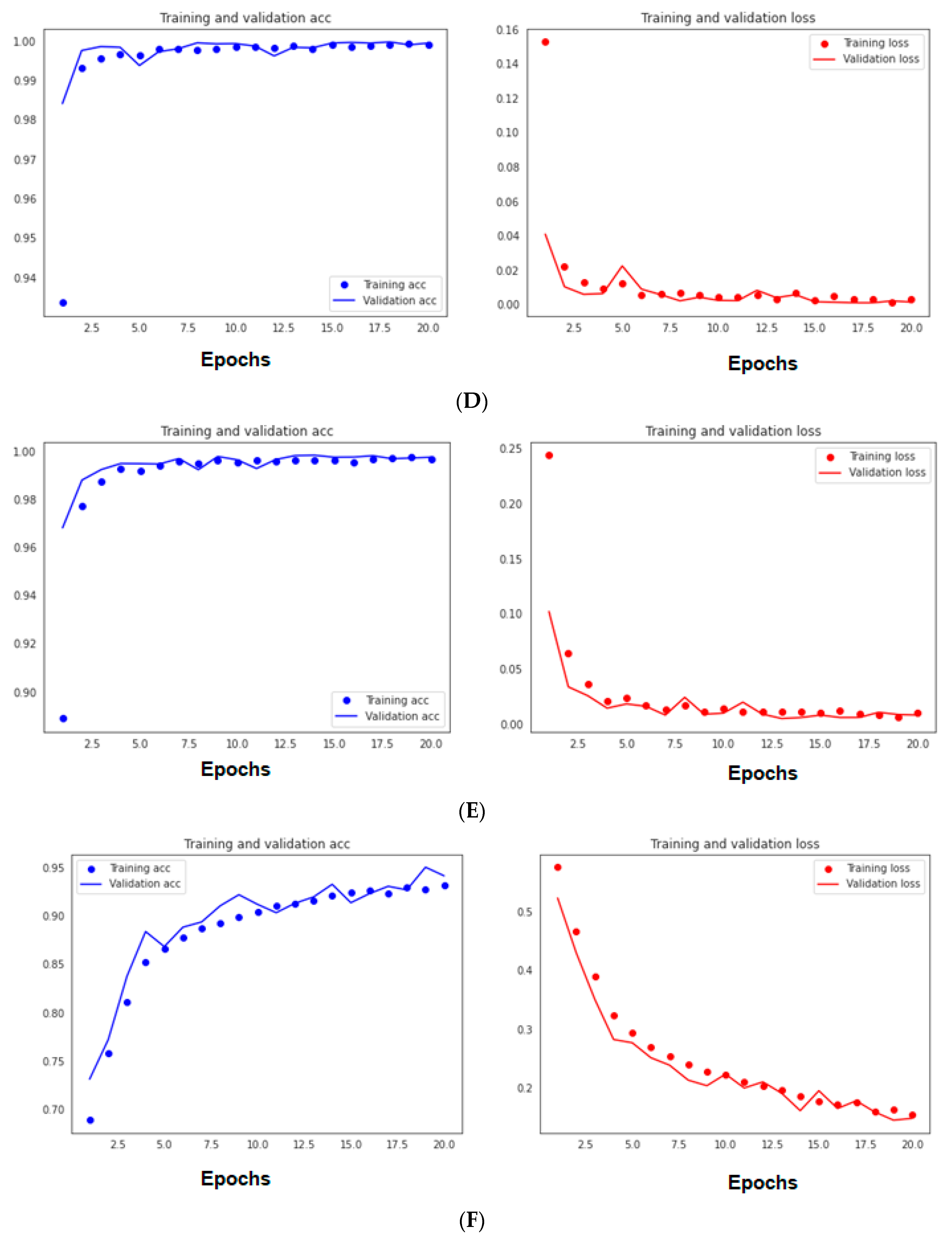 Malware Detection Using Deep Learning and Correlation-Based Feature ...