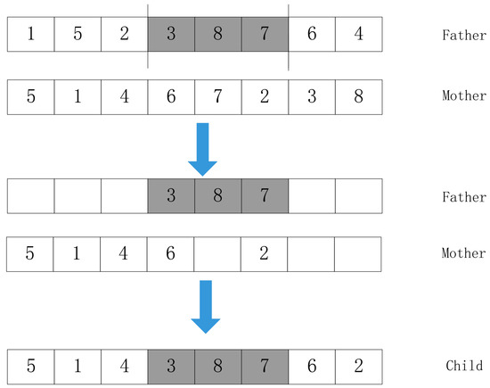 A Genetic Algorithm for the Waitable Time-Varying Multi-Depot Green ...