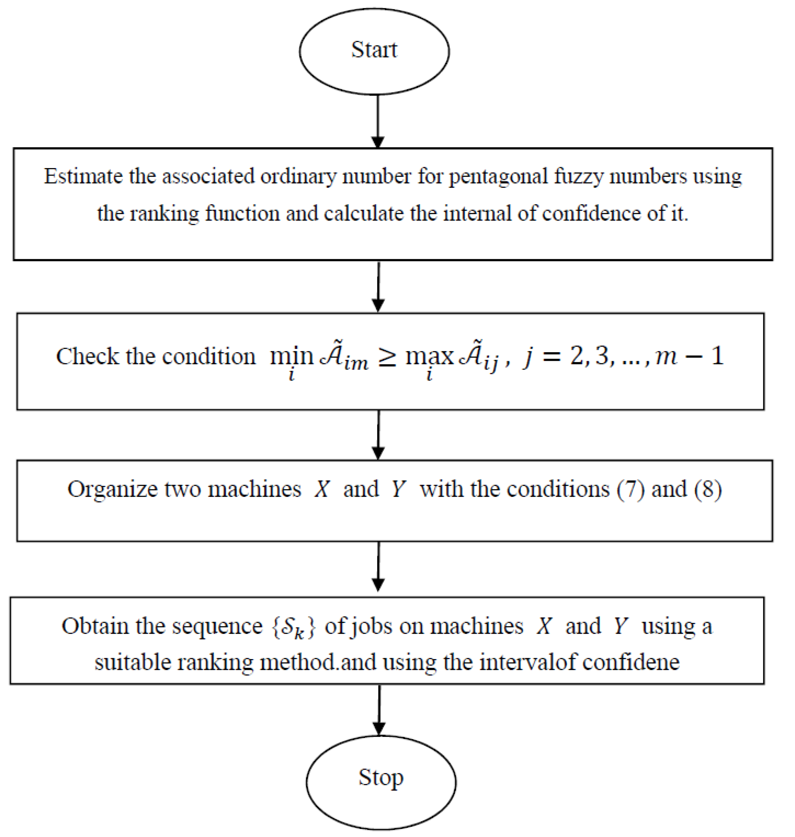 Symmetry 15 00130 g002