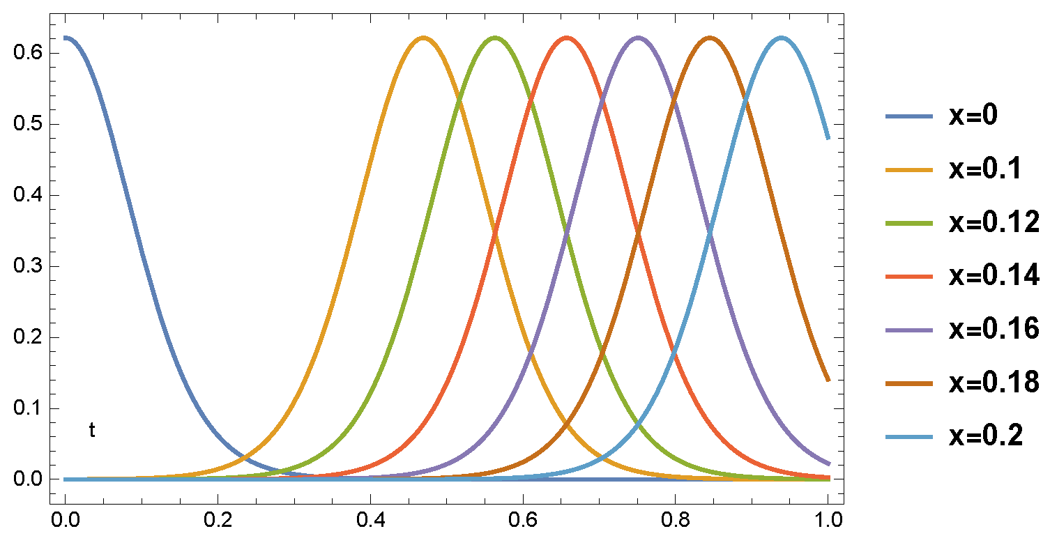 Symmetry 15 00138 g001