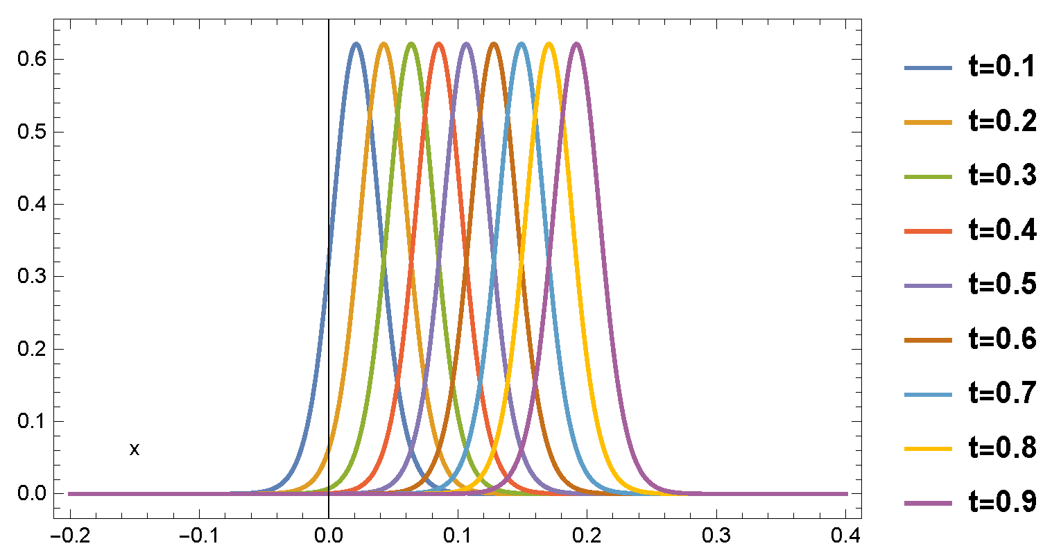 Symmetry 15 00138 g002