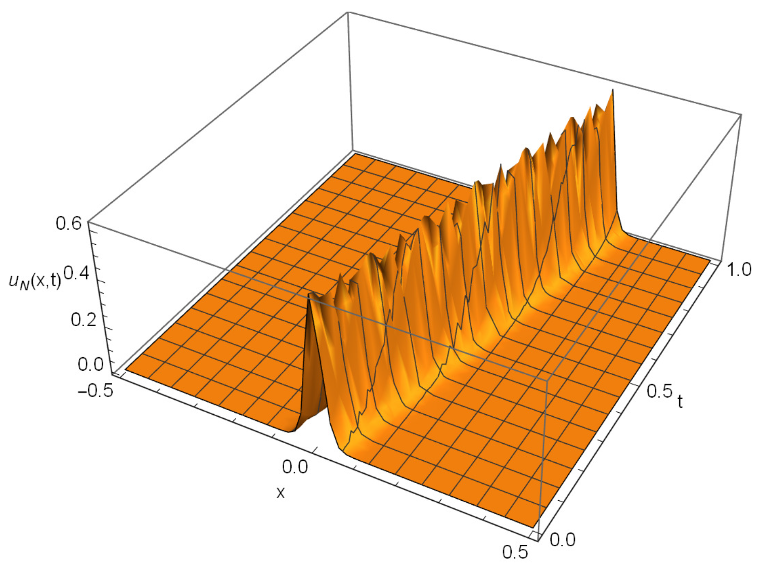 Symmetry 15 00138 g003