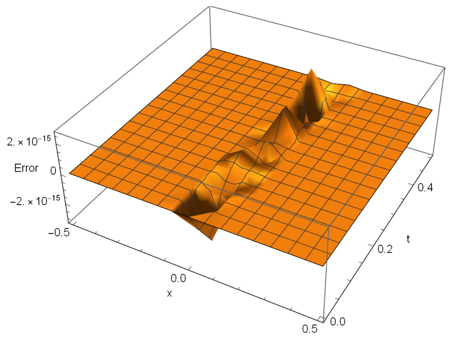 Symmetry 15 00138 g004