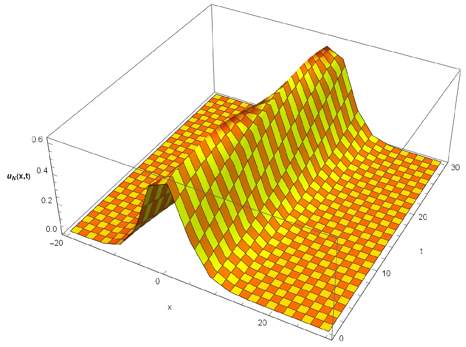 Symmetry 15 00138 g005