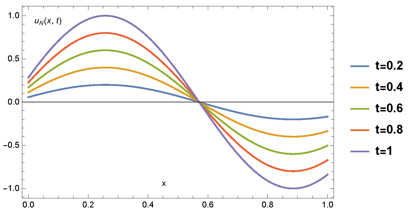Symmetry 15 00138 g007